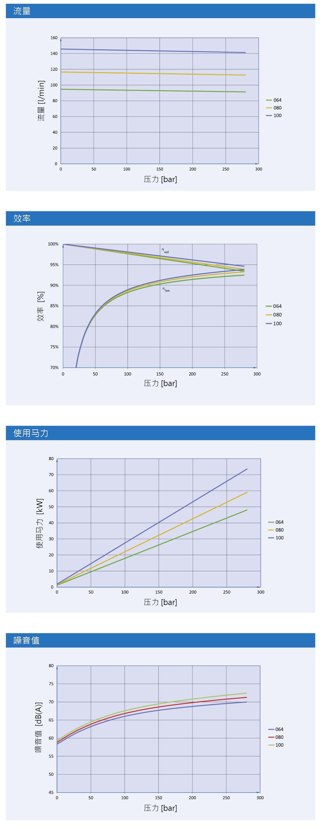 Eckerle EIPH5 Series性能曲線