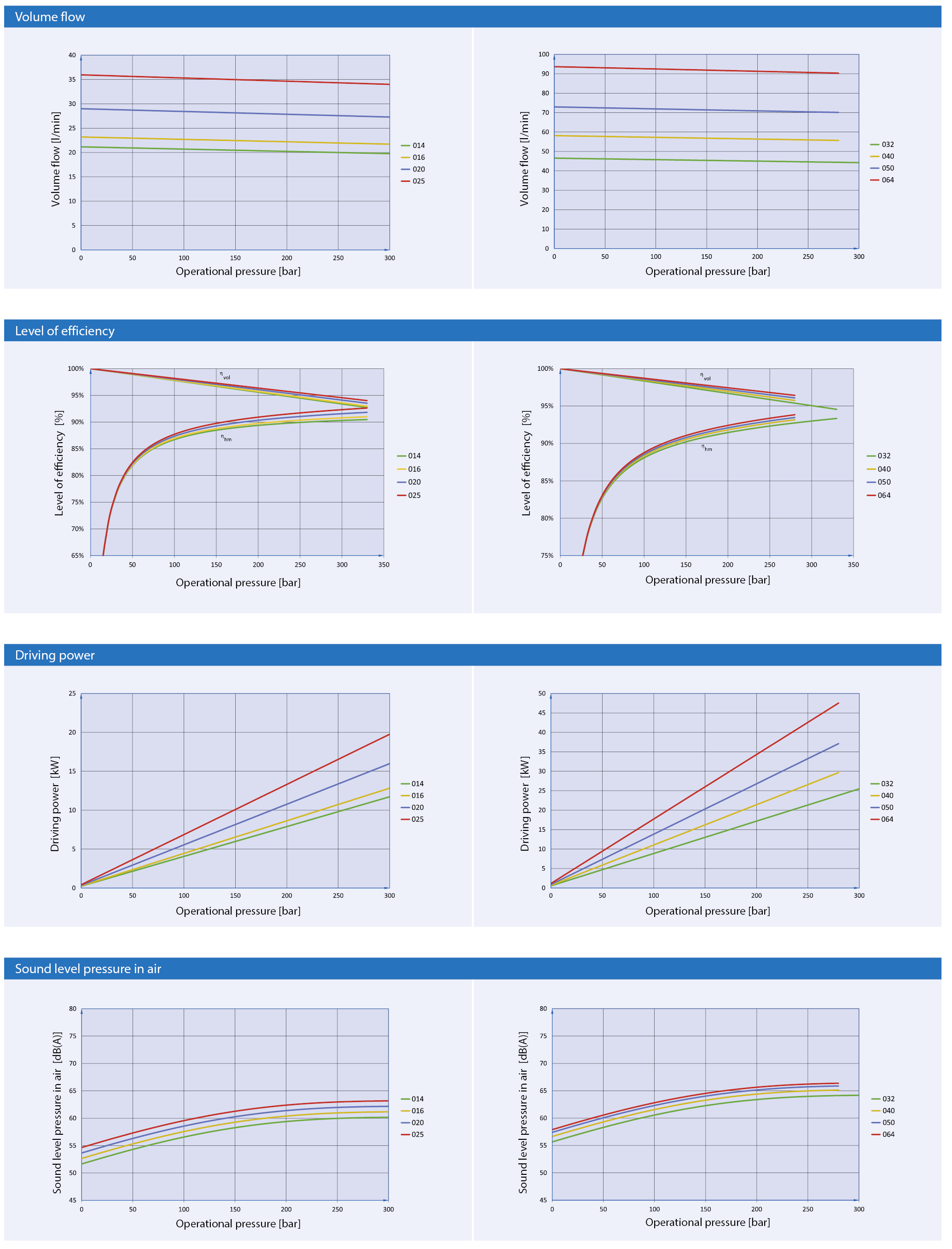Eckerle EIPH3 Series Performance Curve