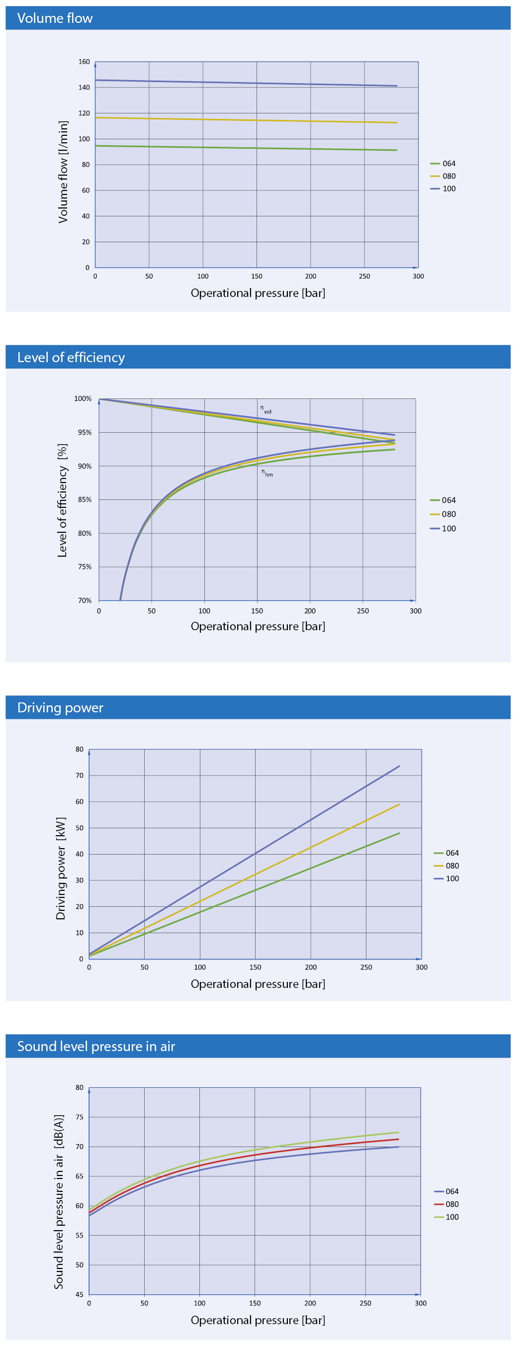 Eckerle EIPH5 Series Performance Curve