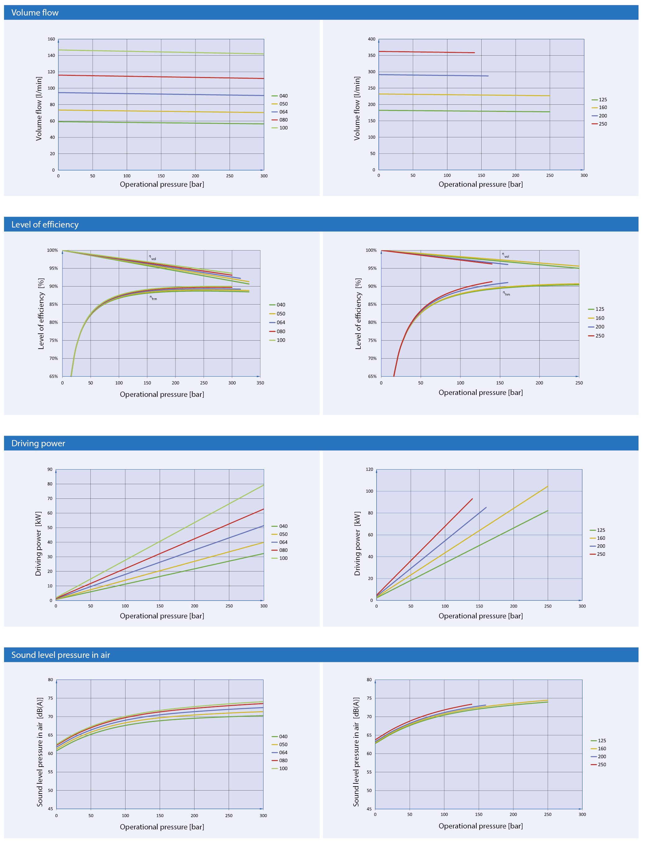 เส้นโค้งประสิทธิภาพของ Eckerle EIPH6 Series