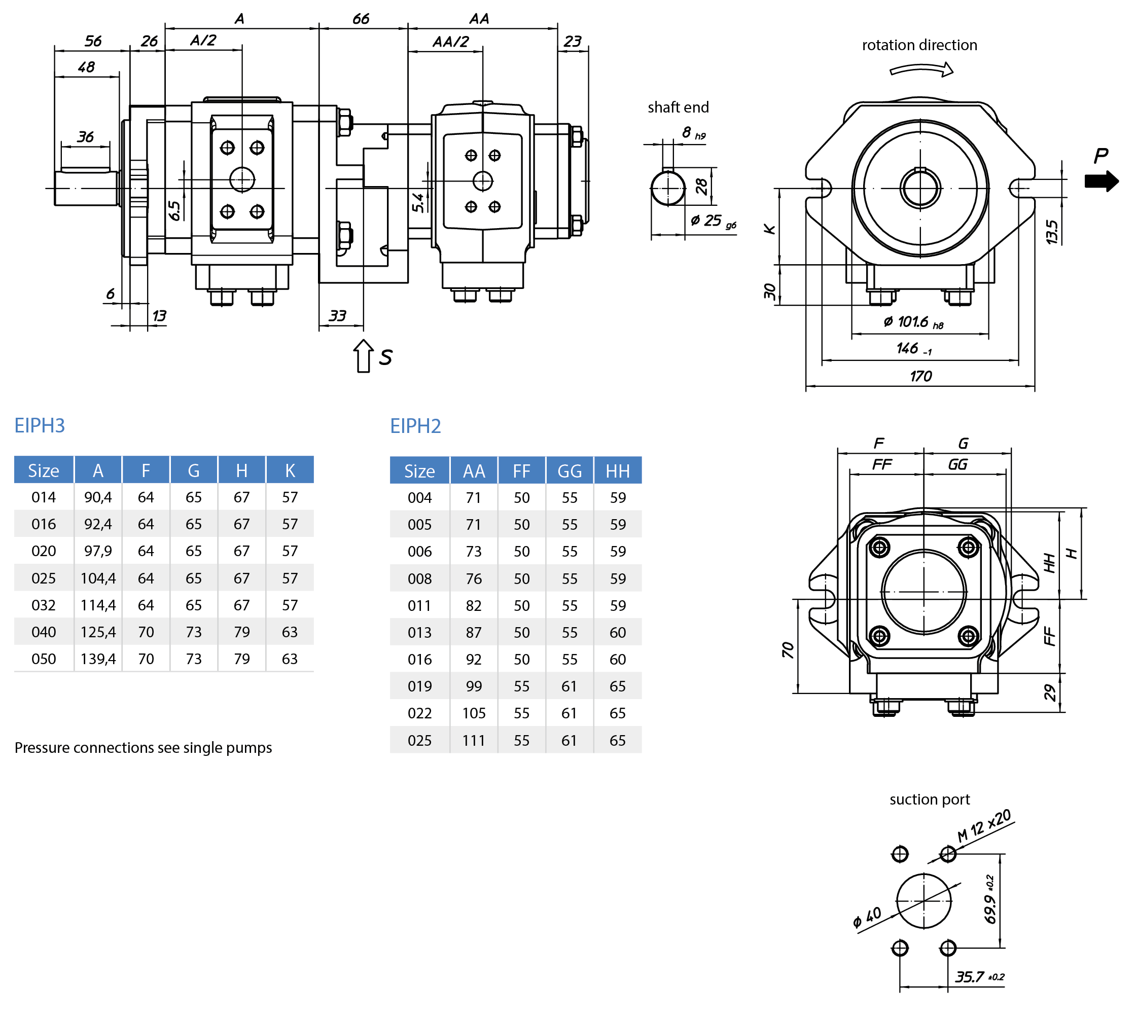 Bomba de engranajes internos Eckerle EIPH3-RK20-1X+EIPH2-RP30-1 - Diagrama de dimensiones