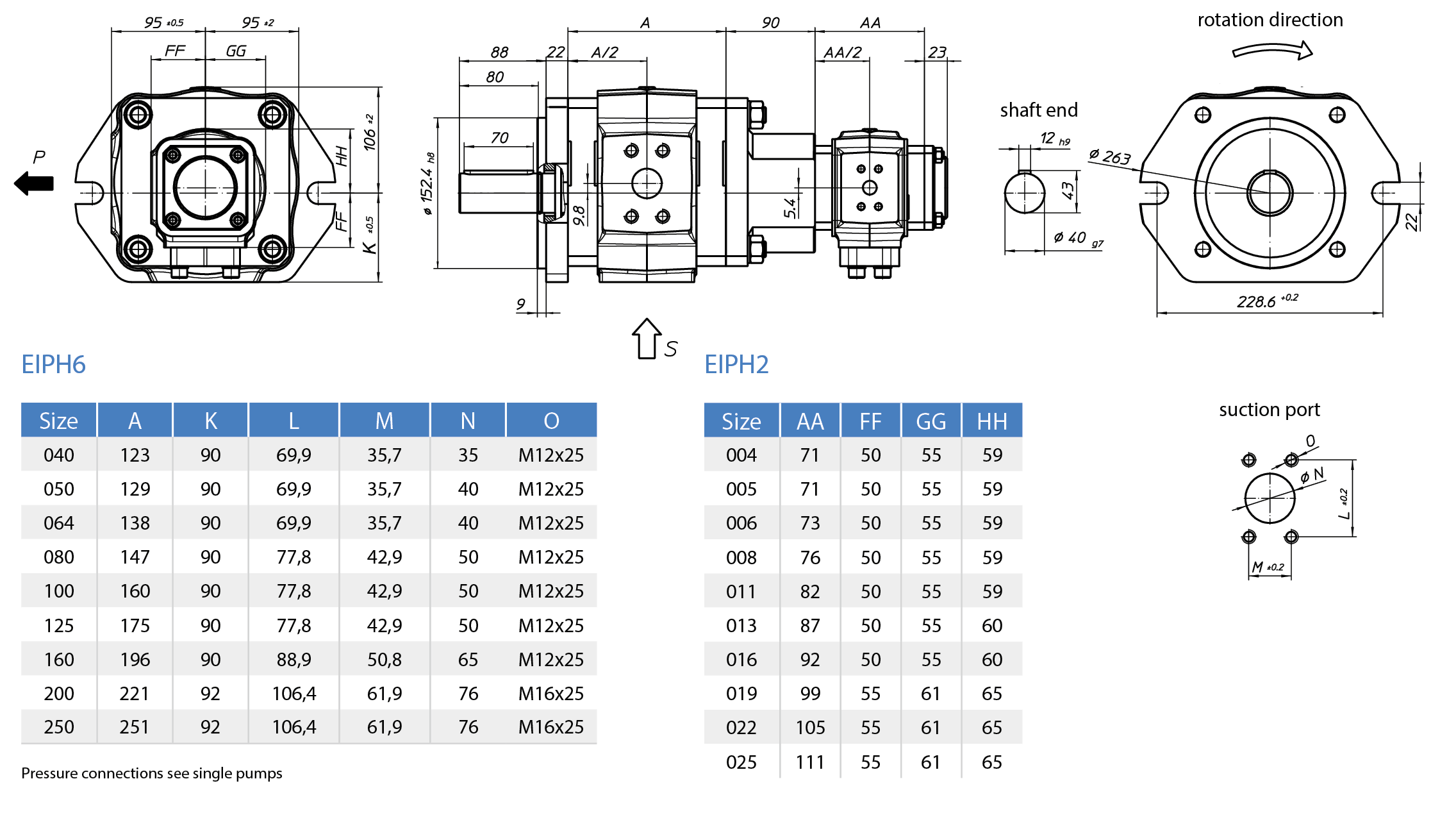 EckerleEckerle Bomba Interna de Engrenagens EIPH6-RK23-1X+EIPH2-RP30-1X Dimensões