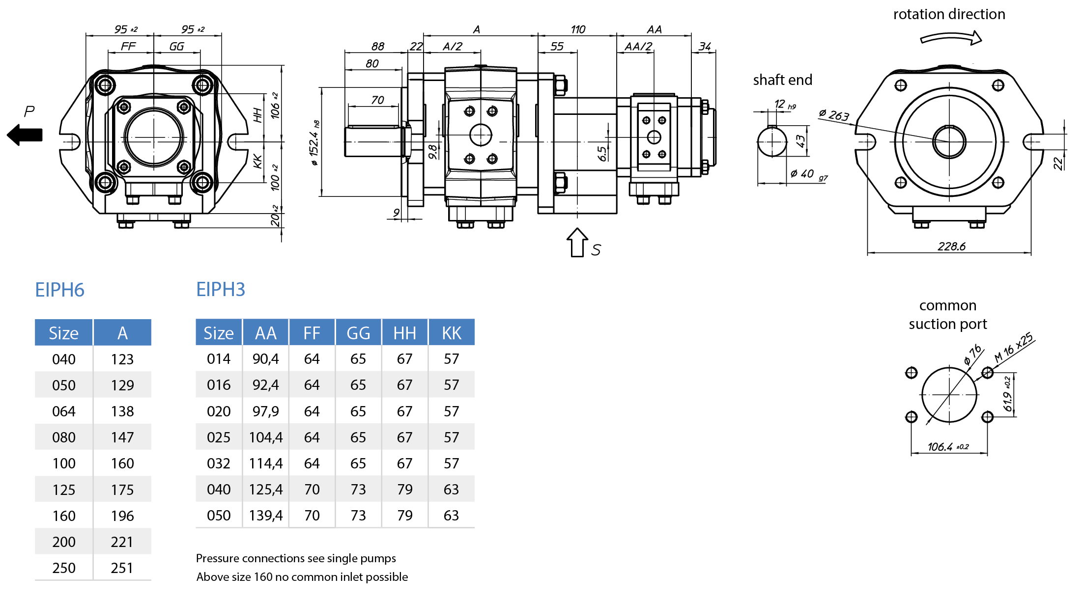 EckerleEckerle Internal Gear Pump     EIPH6-RK20-1X+ EIPH3-RP30-1X尺寸圖