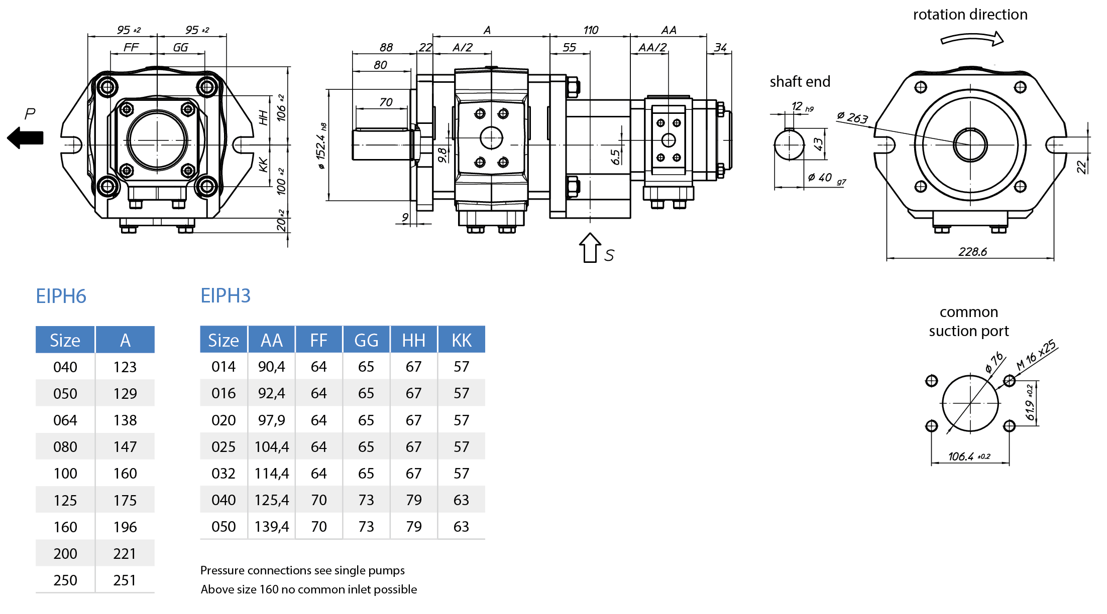 ปั๊มเกียร์ภายใน EckerleEckerle EIPH6-RK20-1X+ EIPH3-RP30-1X ภาพขนาด