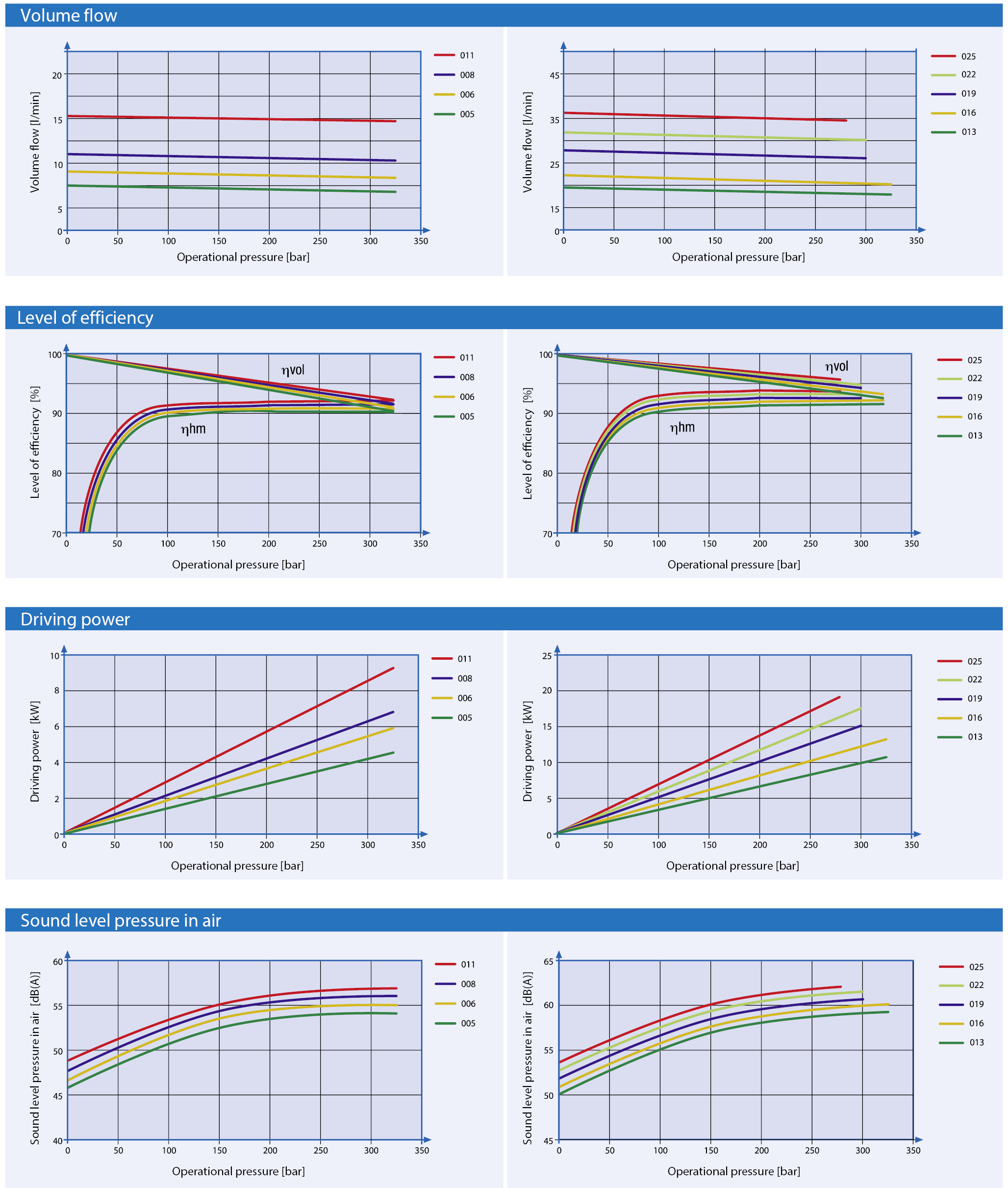 Rendimiento de la serie EIPS de Eckerle