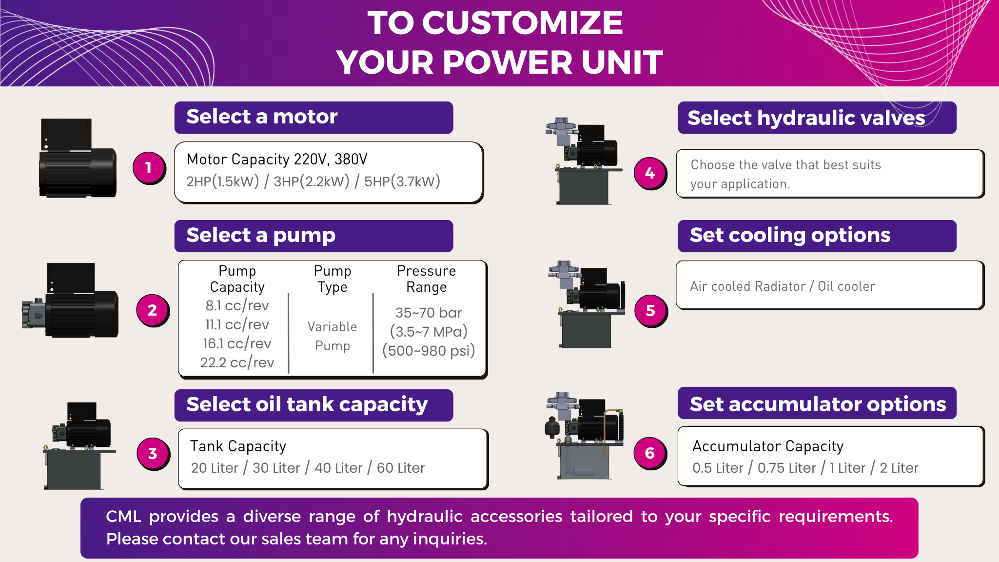 Как выбрать гибридный энергосберегающий силовой блок серии HPU