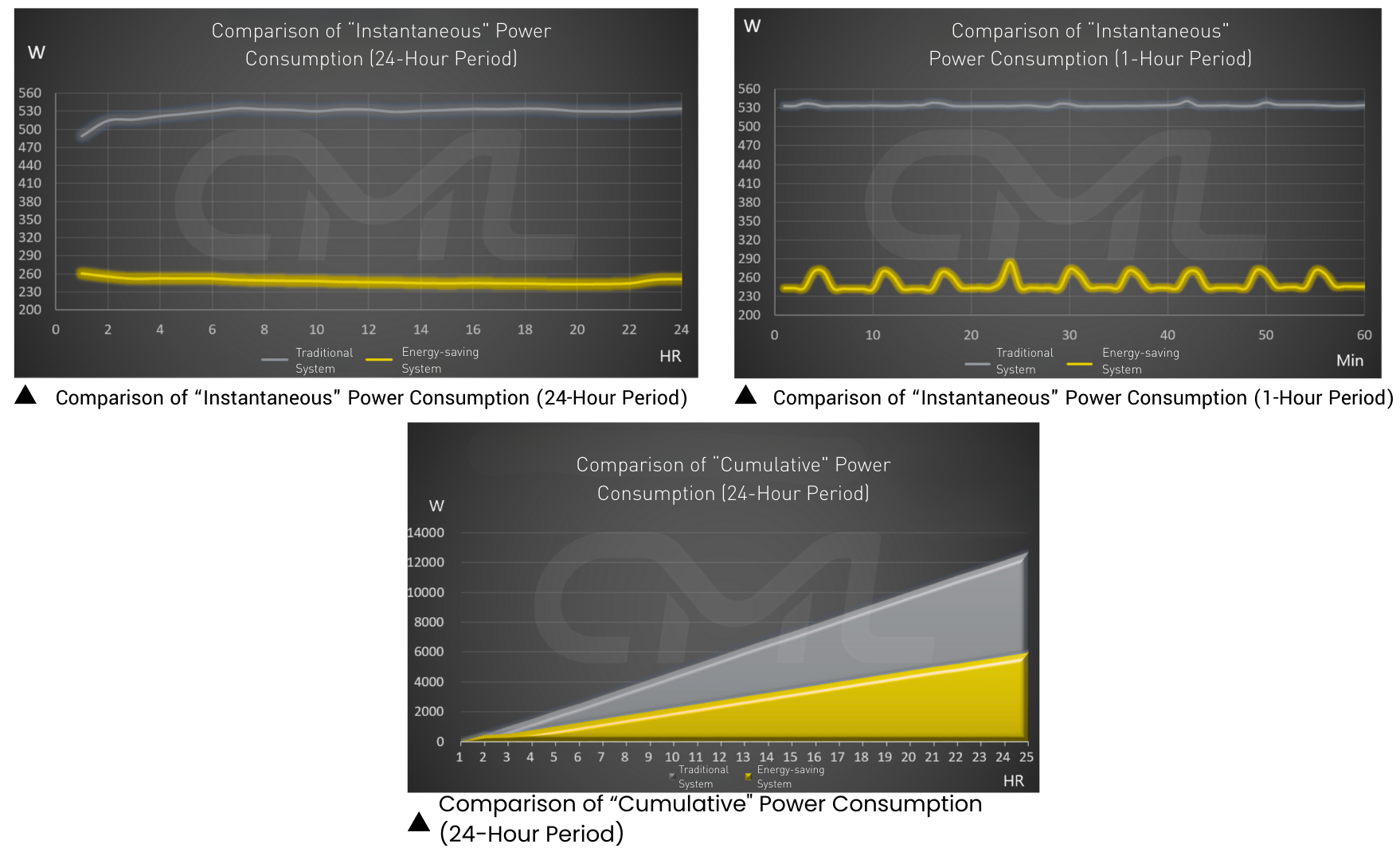 Сравнение потребления энергии