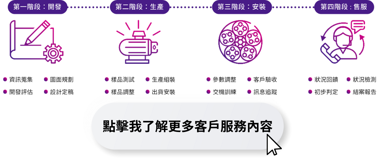 了解完整的標準化導入流程與服務優勢圖 了解完整的標準化導入流程與服務優勢圖