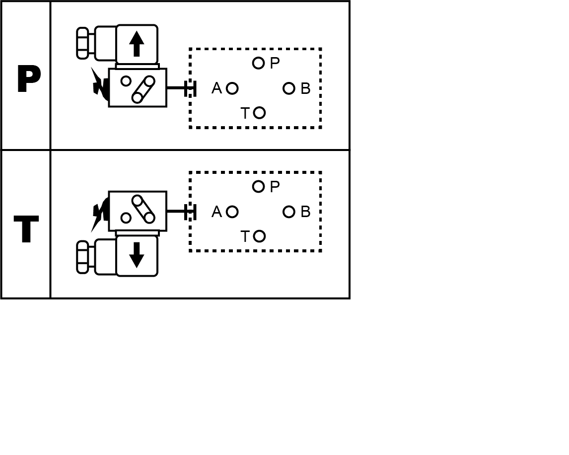 Interruptor de Pressão Tipo Modular PMB CML, Diagrama de Posição do Plugue Elétrico