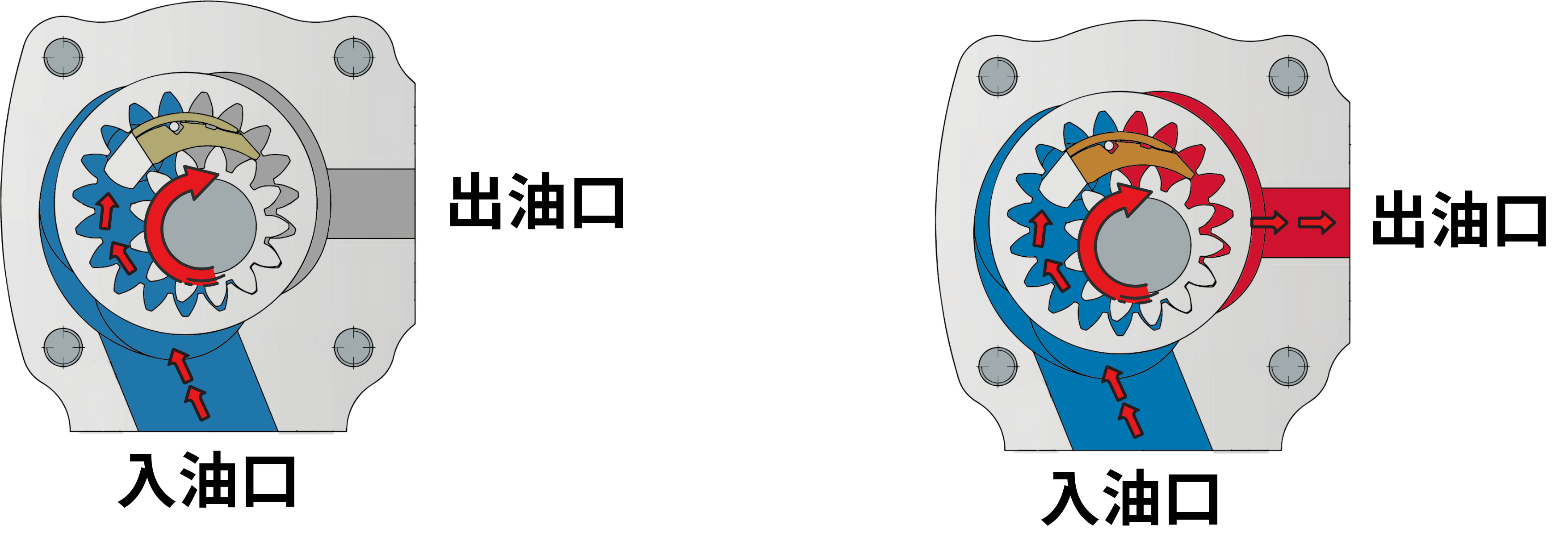 CML内啮合齿轮泵运转示意图