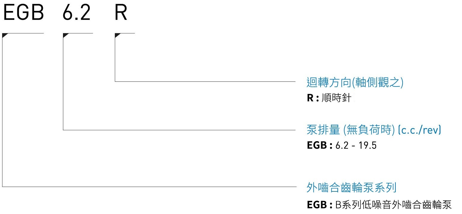 CML B系列低噪音外啮合齿泵EGB形式编码