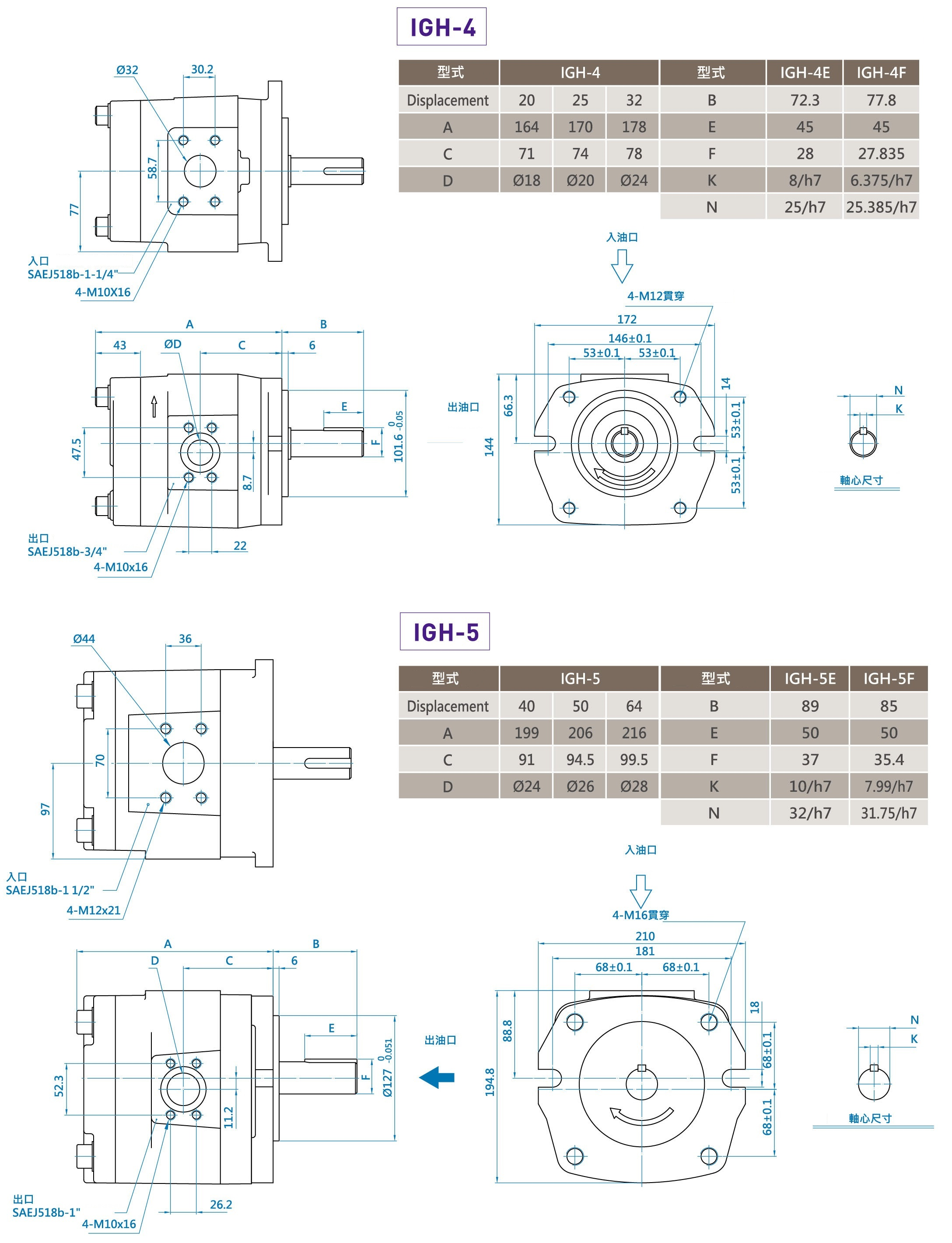 CML高壓內嚙合齒輪泵IGH，雙聯高壓內齒輪泵IGH 4, 5尺寸圖