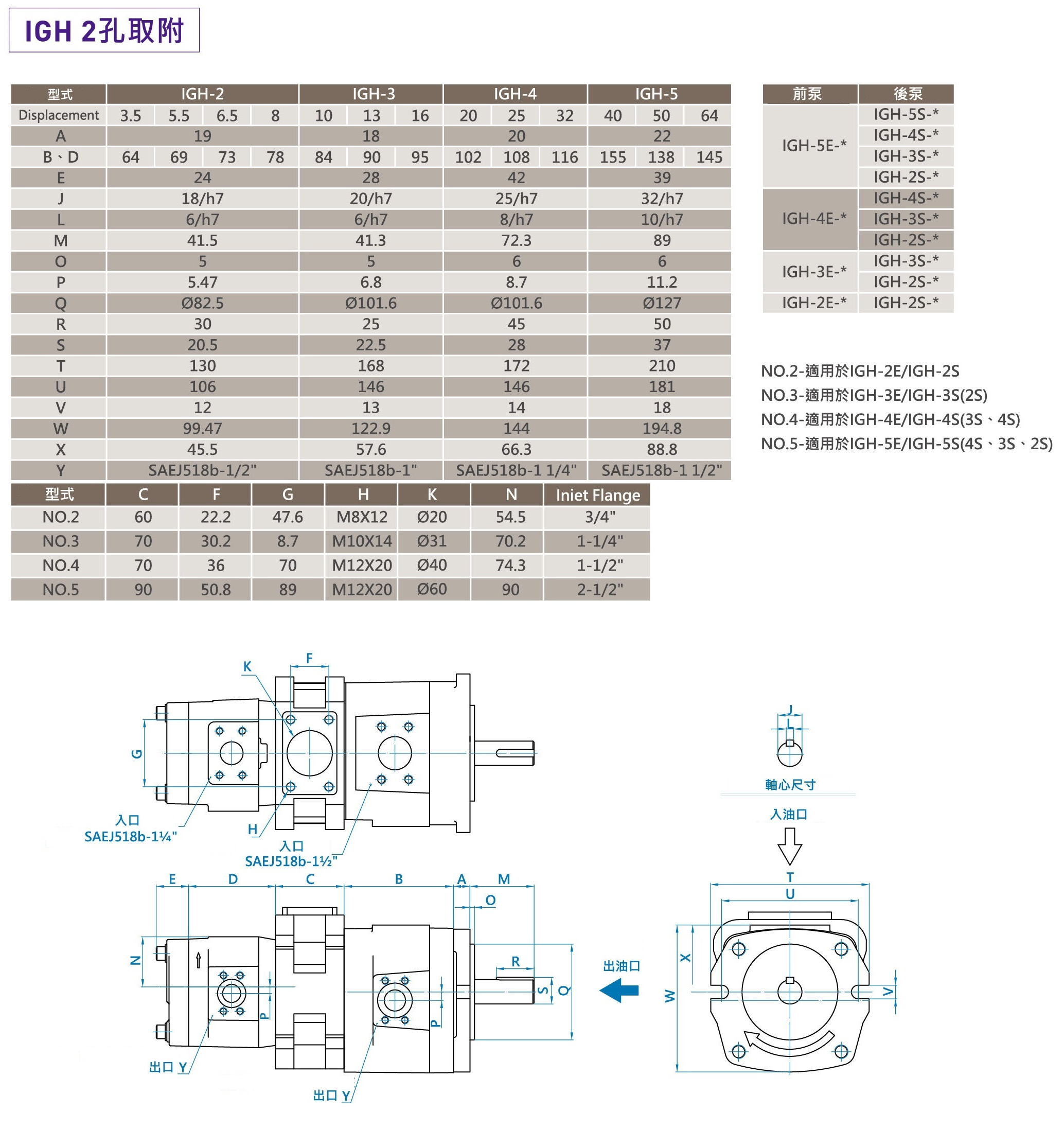 CML高壓內嚙合齒輪泵IGH，雙聯高壓內齒輪泵IGH 4, 5尺寸圖