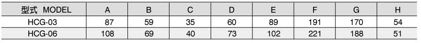 HC型附止回壓力控制閥HCG-03.06(傳統閥)  尺寸圖