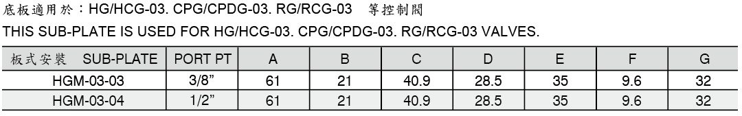 HC型附止回压力控制阀HCM-03(传统阀) 尺寸图