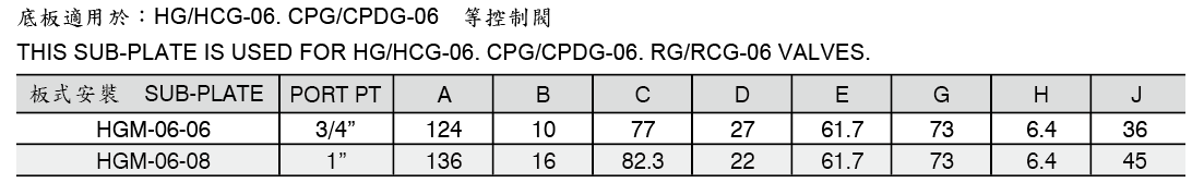 HC Type Pressure Control ValvesHCM-06(Conventional Valve)  尺寸圖