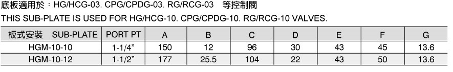 HCタイプ圧力制御弁 HCM-10（従来の弁） 寸法図