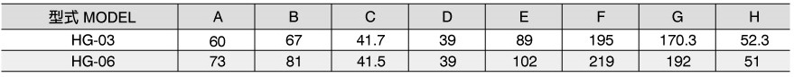 H型壓力控制閥HCG-03.06.10(傳統閥)  尺寸圖