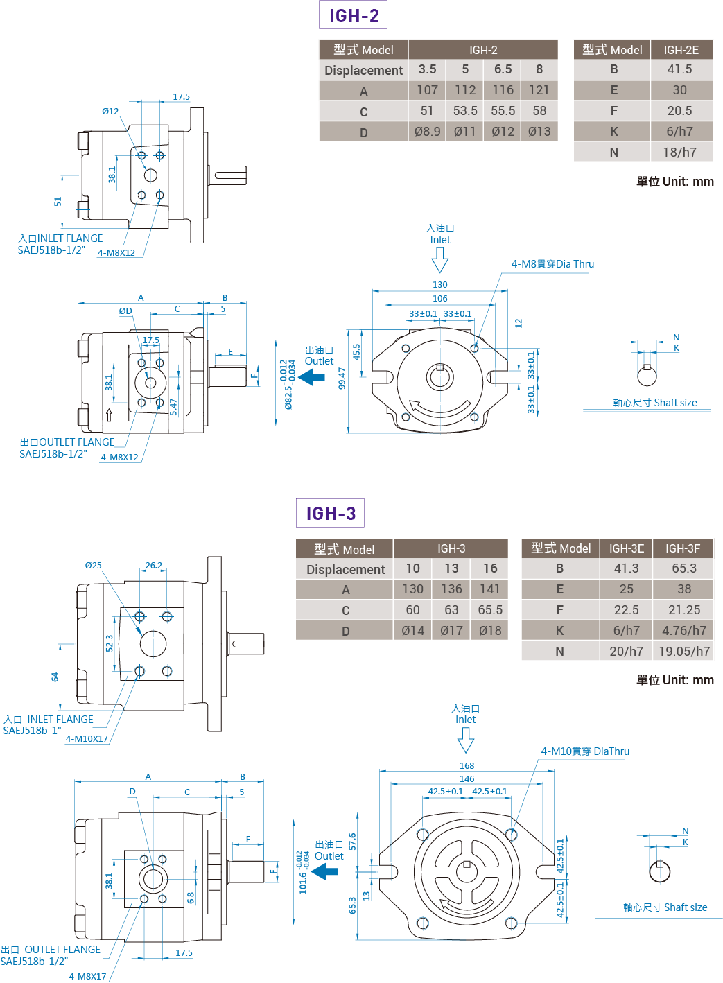 CML High Pressure Internal Gear Pump Measurement IGH 2 IGH 3