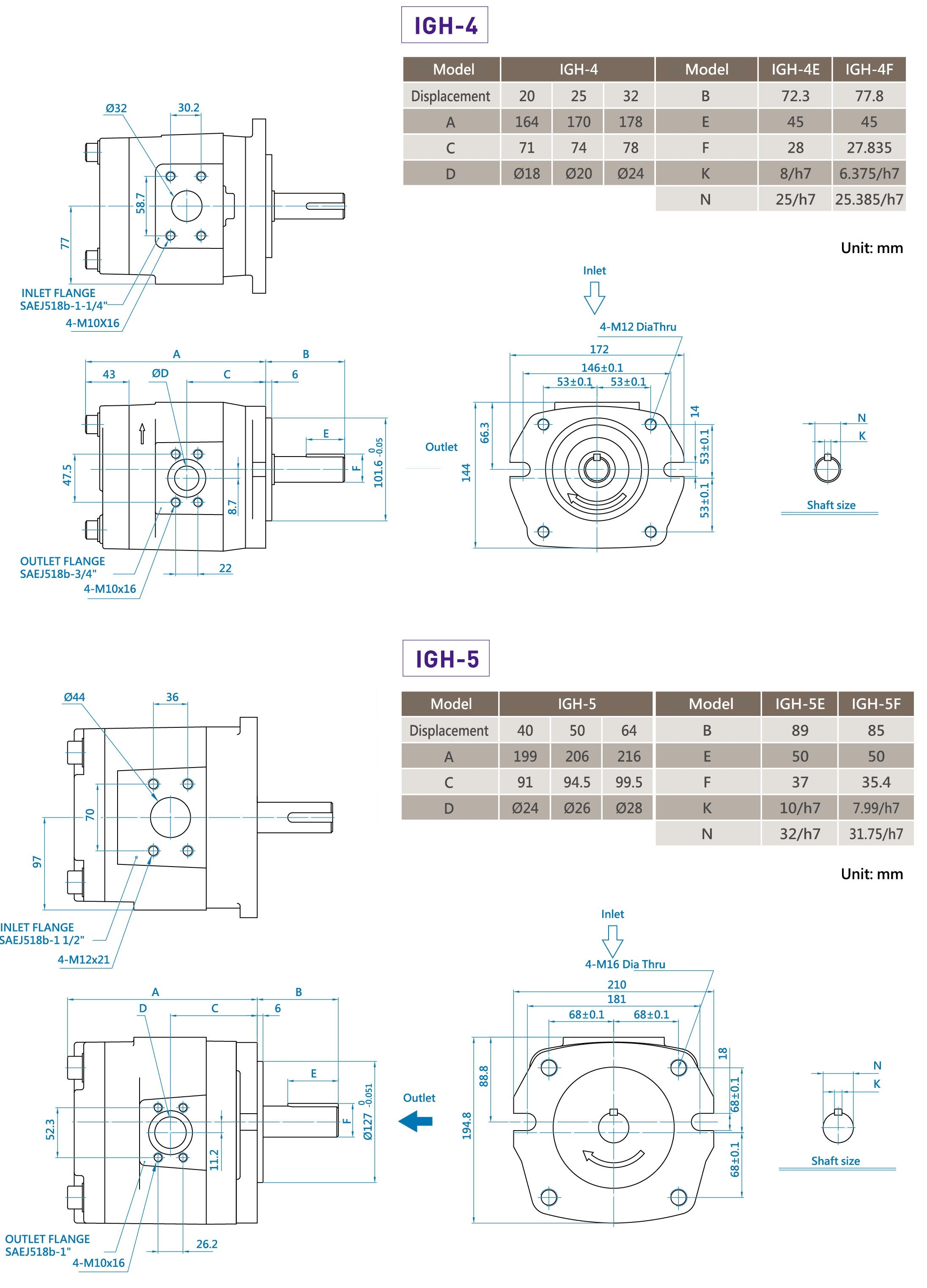 CML High Pressure Internal Gear Pump Dimension, Diagram IGH 4 IGH 5