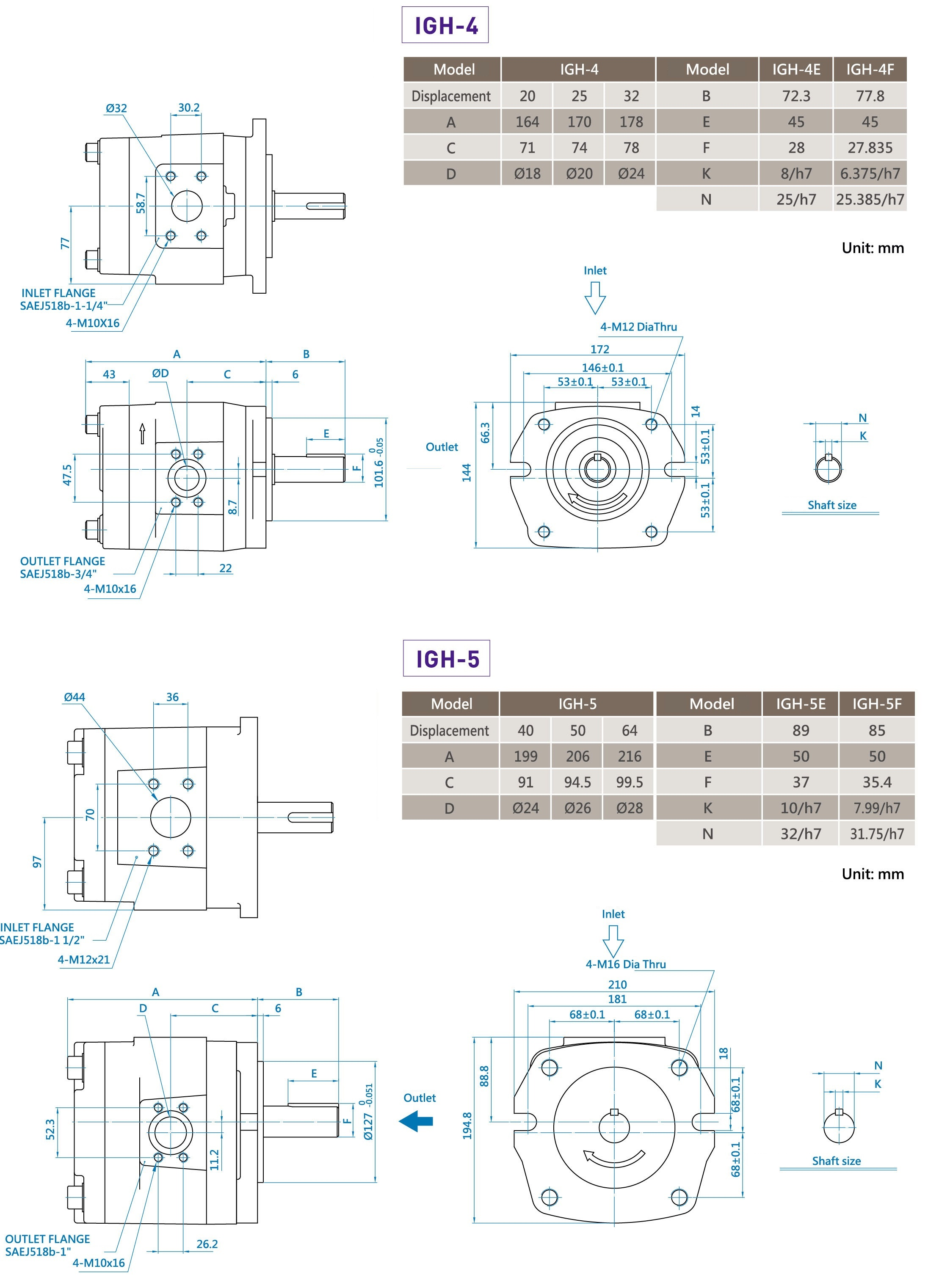 CML 高圧内部歯車ポンプ寸法、図 IGH 4 IGH 5