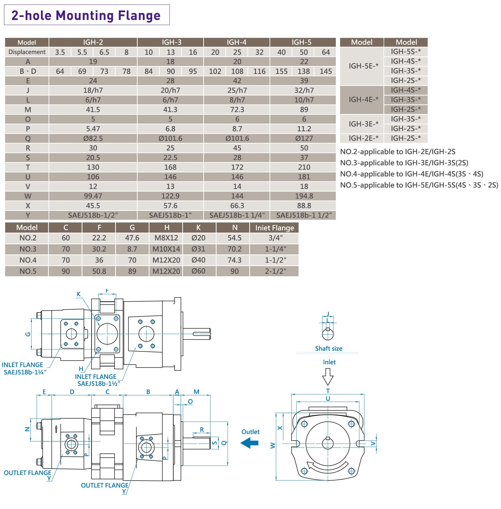 CML Double High Pressure Internal Gear Pump Measurement, Dimension, Diagram