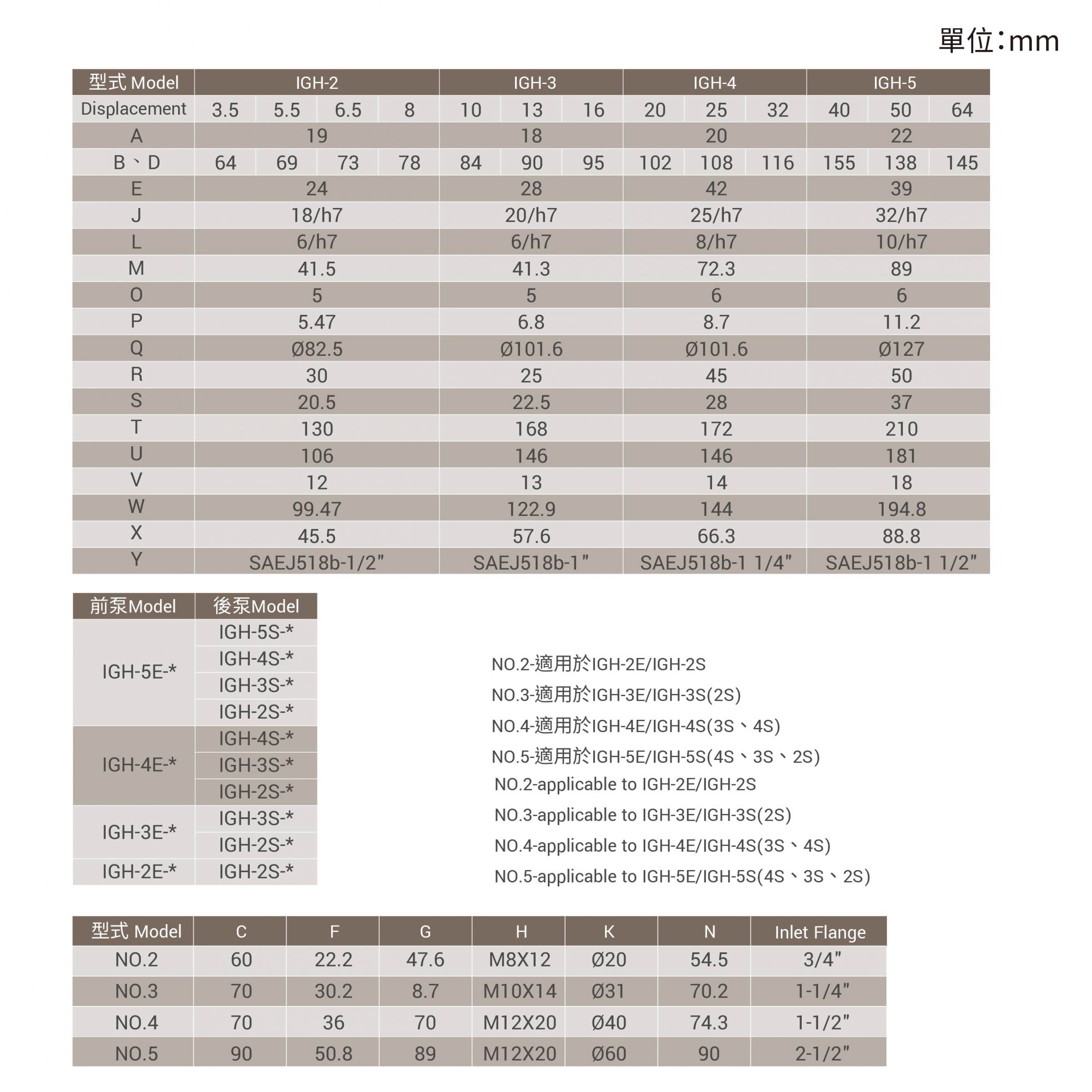 CML高压内啮合齿轮泵IGH，双联高压内齿轮泵IGH 2孔取附尺寸图