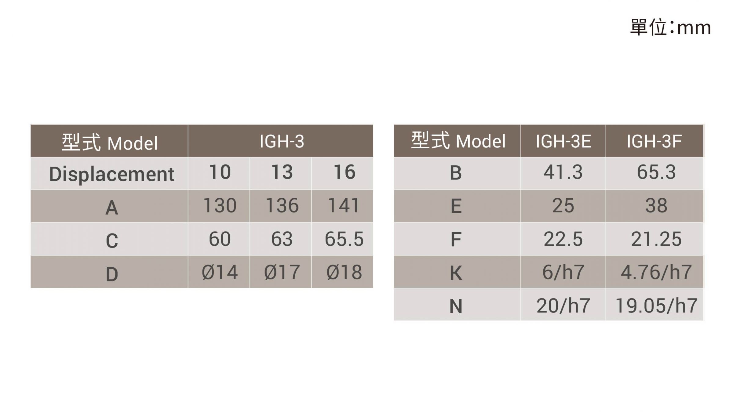 CML高压内啮合齿轮泵IGH，双联高压内齿轮泵IGH 3 尺寸图