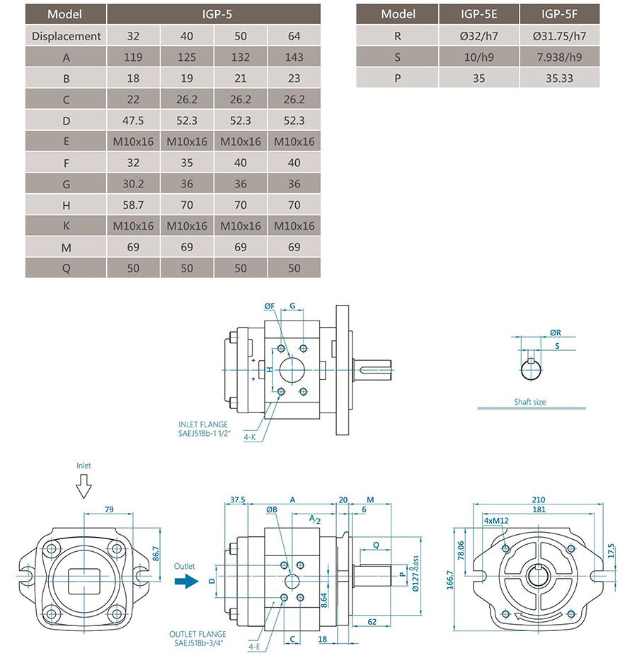 CML Servo type Internal Gear Pump IGP 5 Measurement