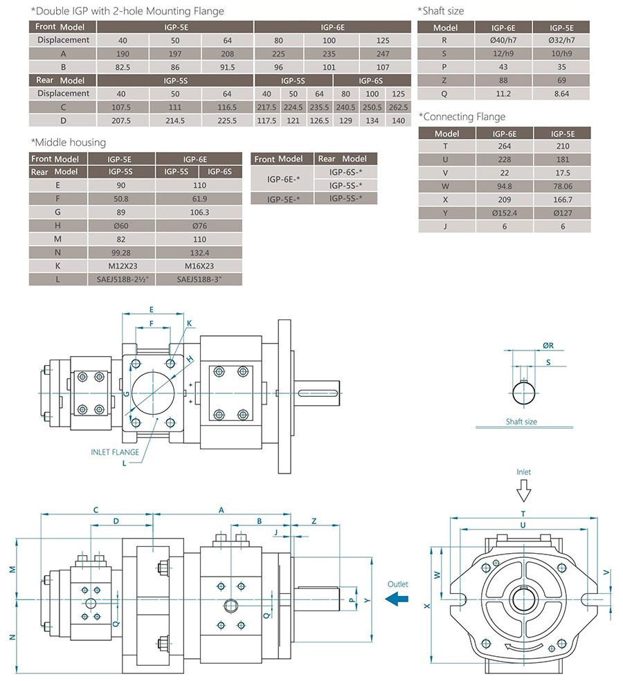 CML Double Servo type Internal Gear Pump IGP Dimension, Diagram