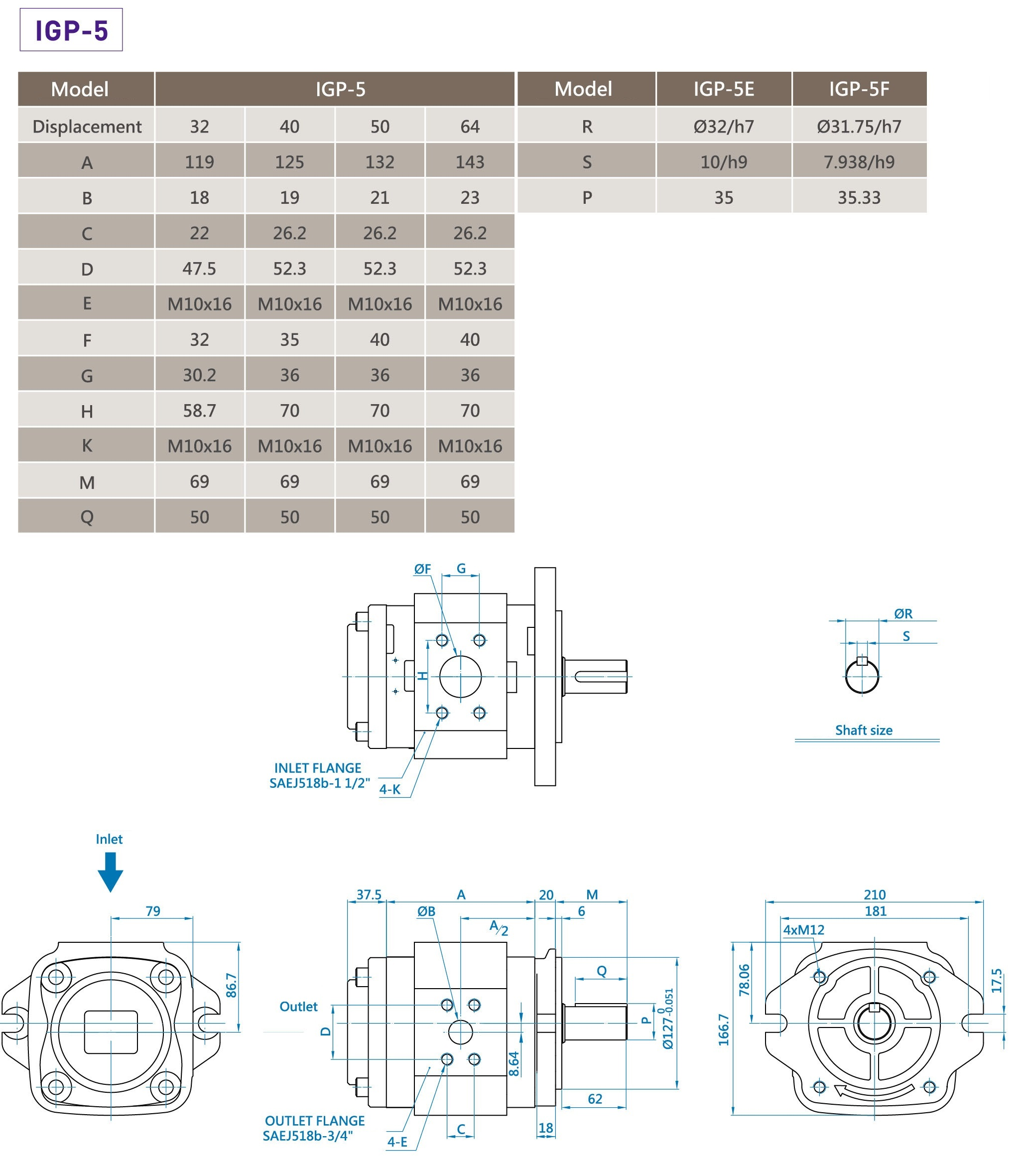 CML Servo type Internal Gear Pump IGP 5 Measurement