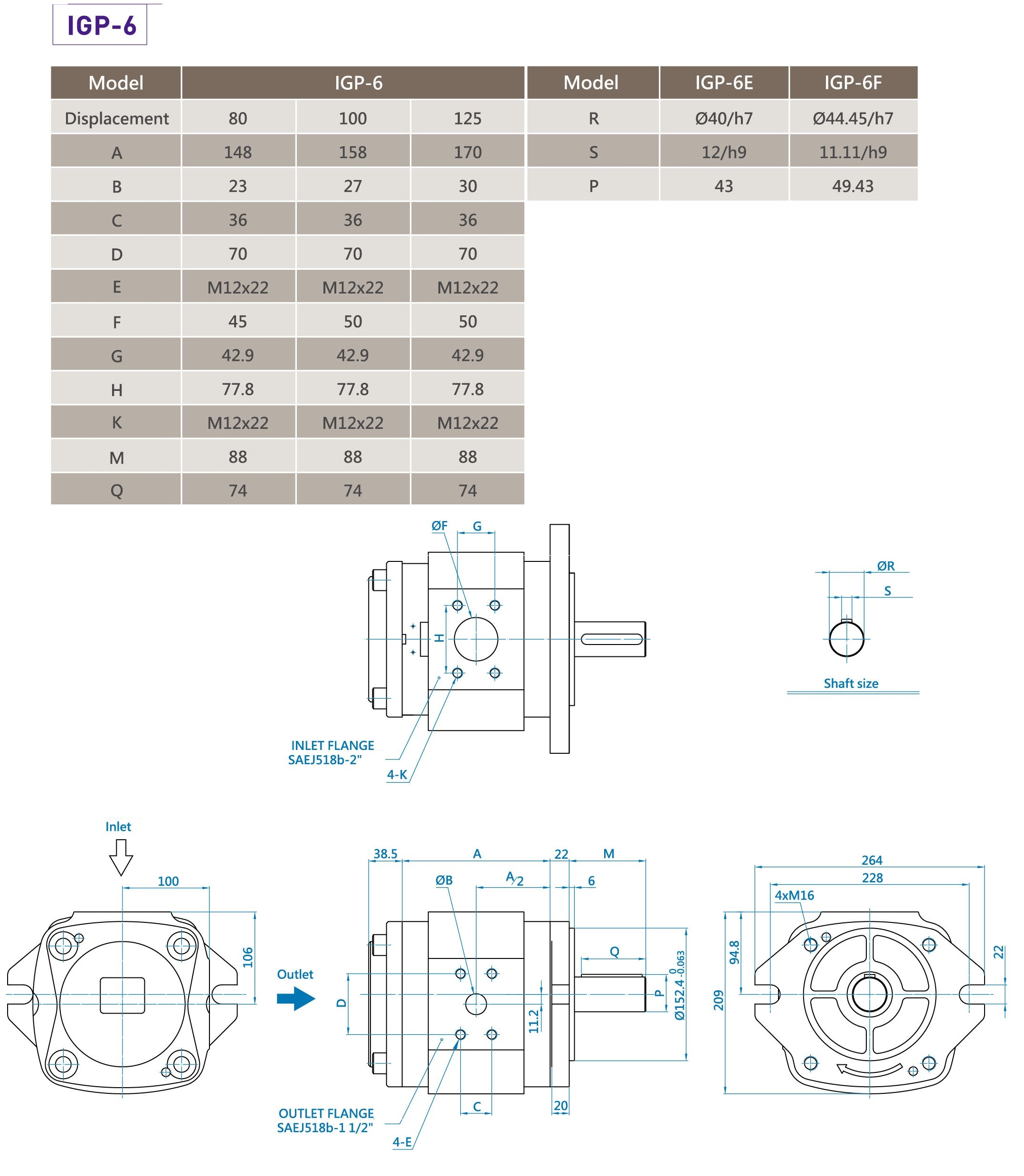 CML Interna rotae pumpae typus Servo IGP 6 Magnitudo, Diagramma