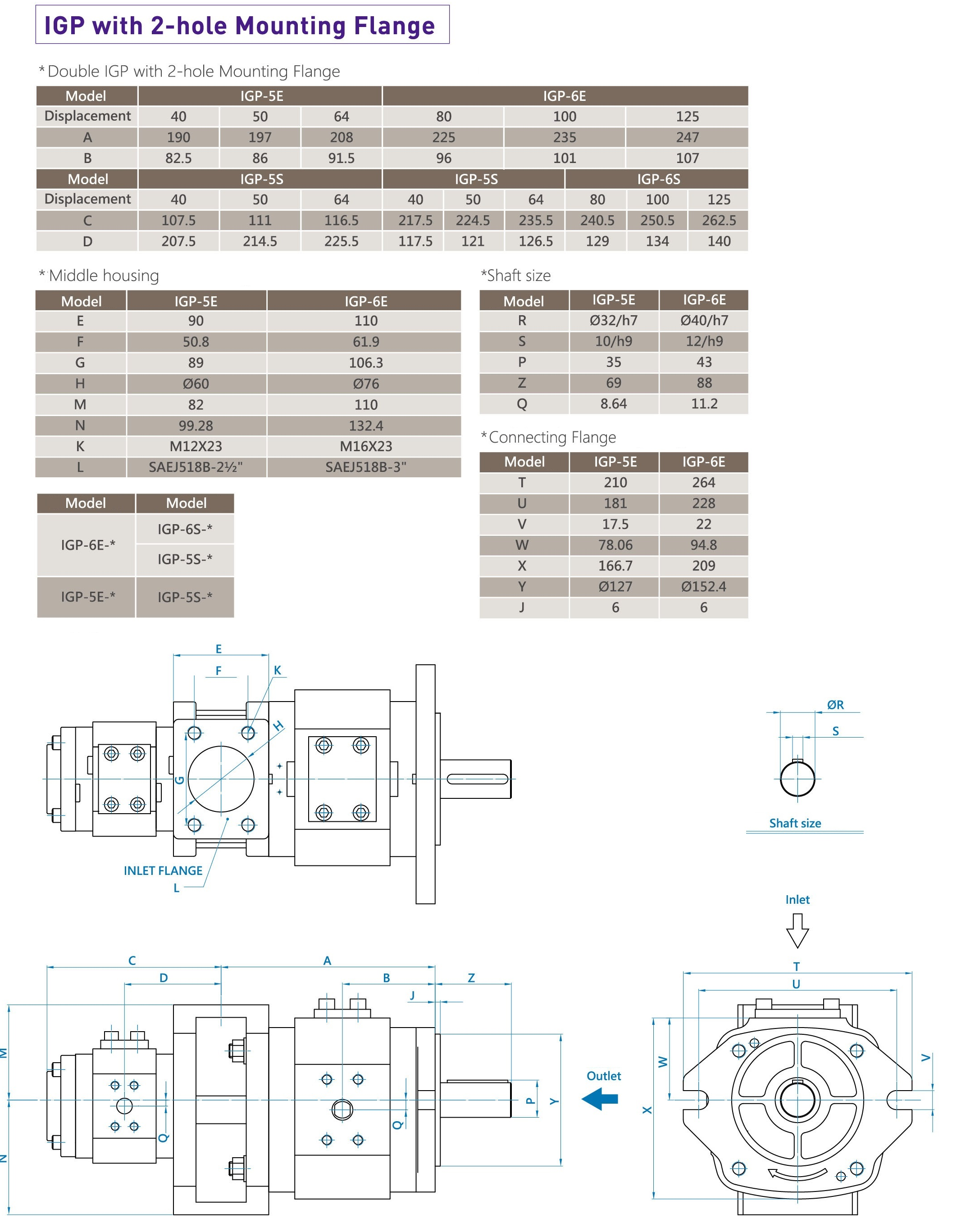 CML Duplex interna rotae pumpae typus Servo IGP Magnitudo, Diagramma