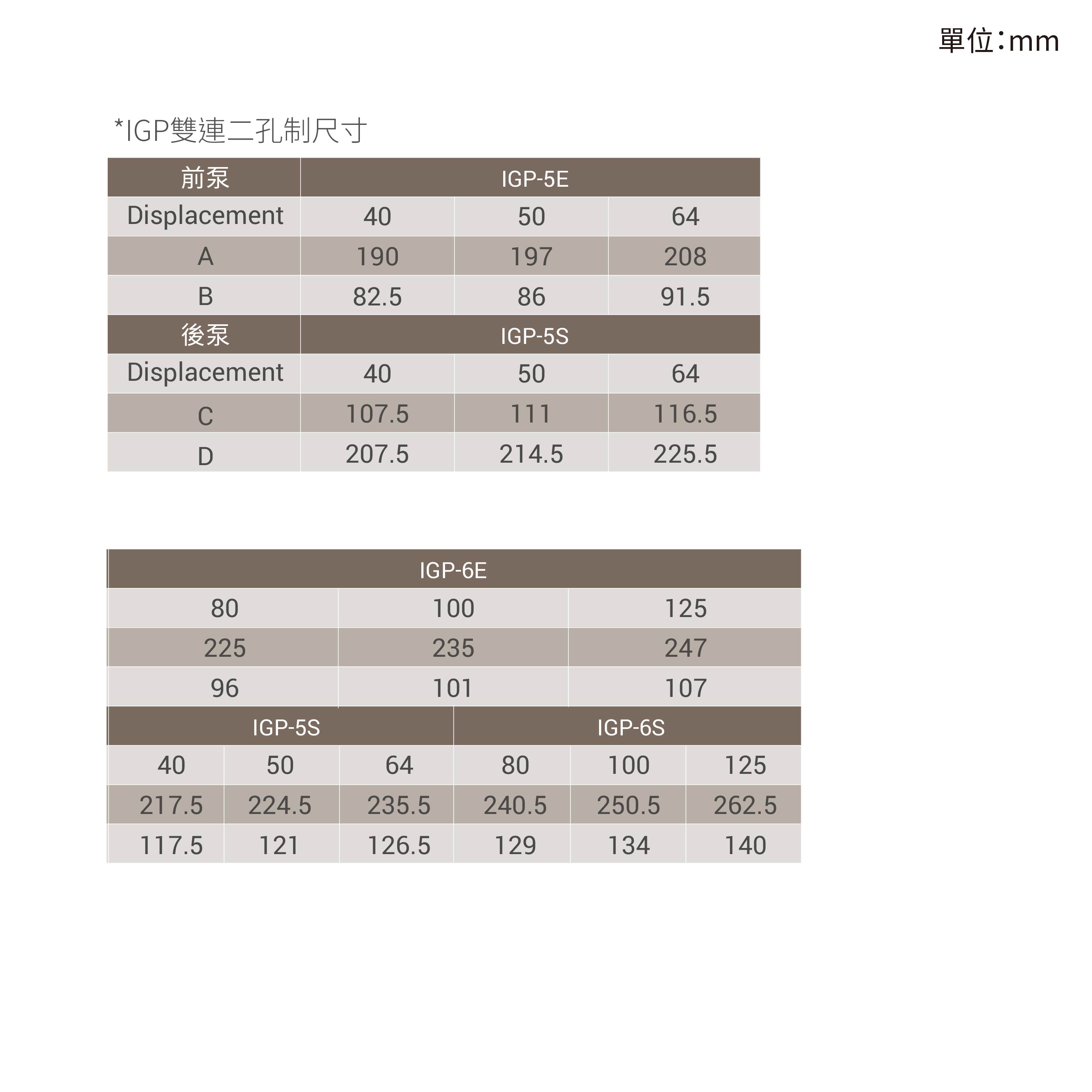 CML 伺服节能型内啮合齿轮泵IGP 2孔取附尺寸图
