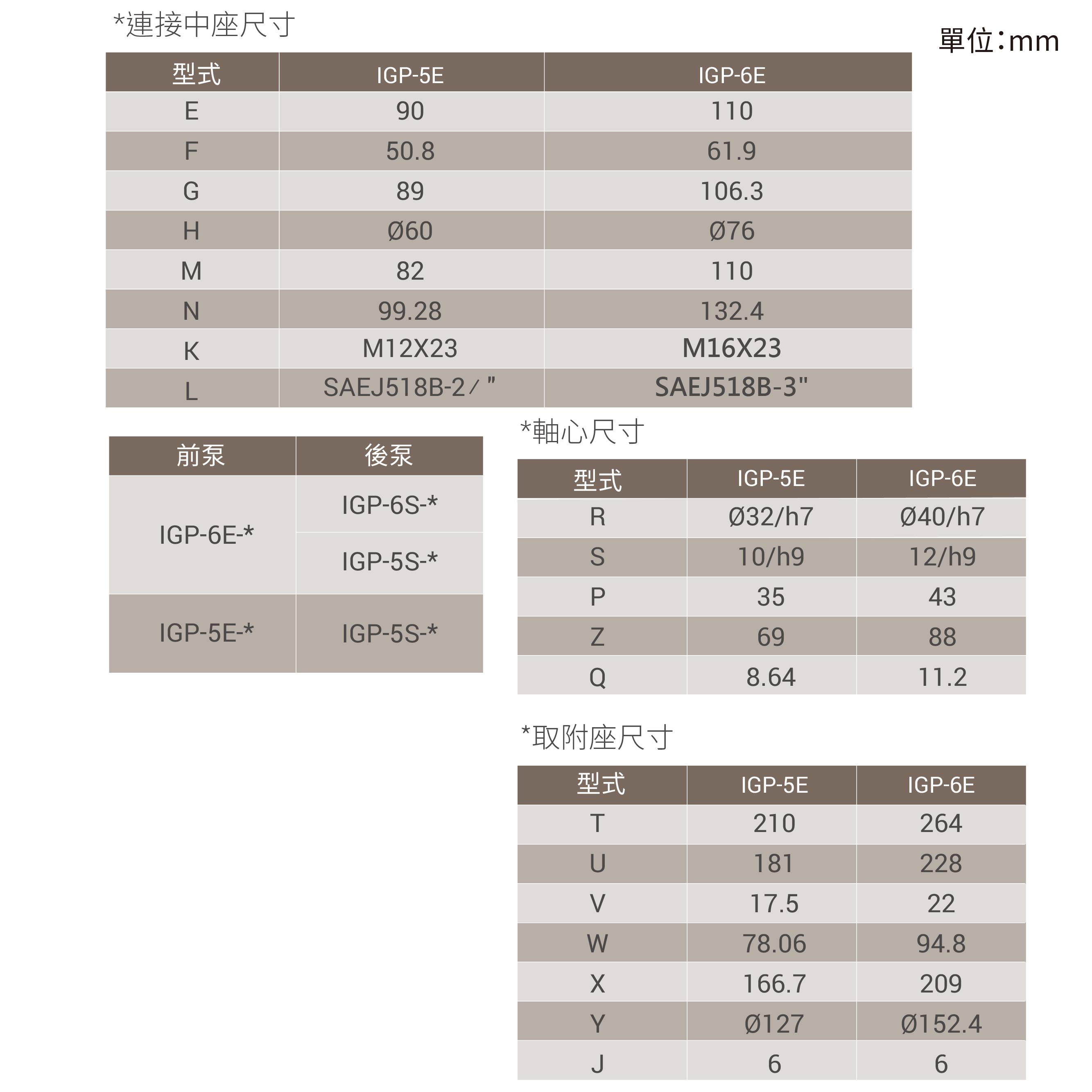 CML 伺服节能型内啮合齿轮泵IGP 2孔取附尺寸图