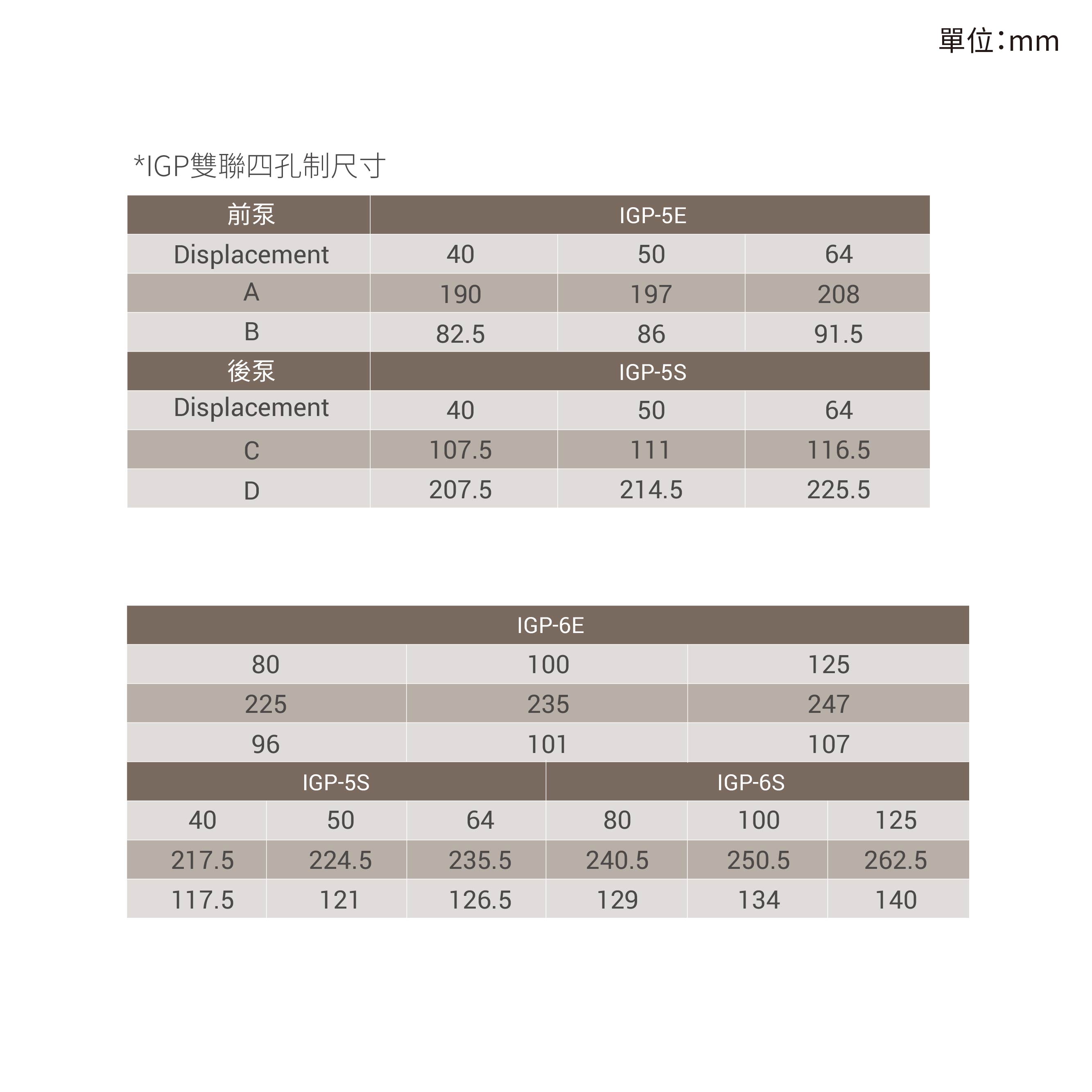 CML 伺服节能型内啮合齿轮泵IGP 4孔取附尺寸图