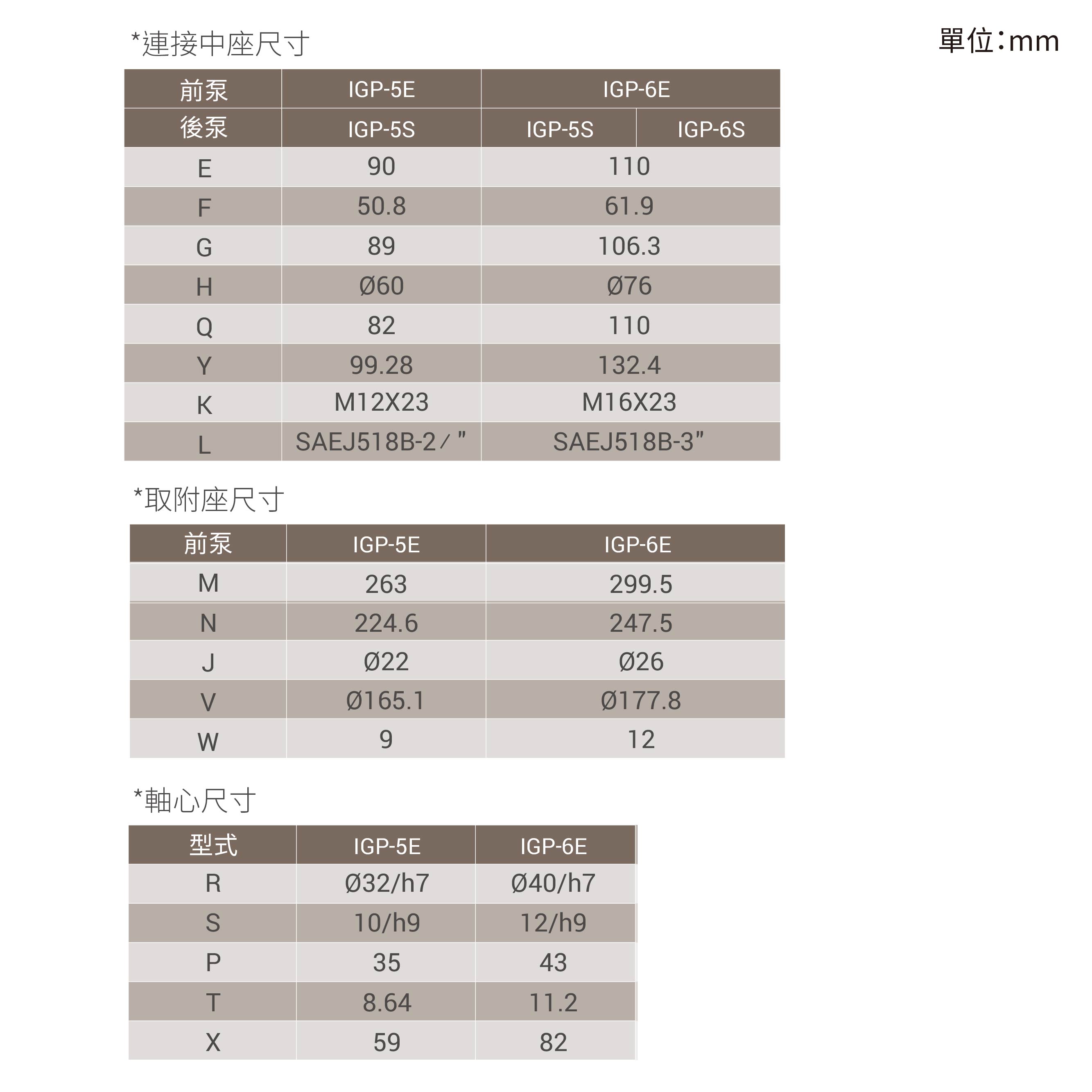CML 伺服节能型内啮合齿轮泵IGP 4孔取附尺寸图