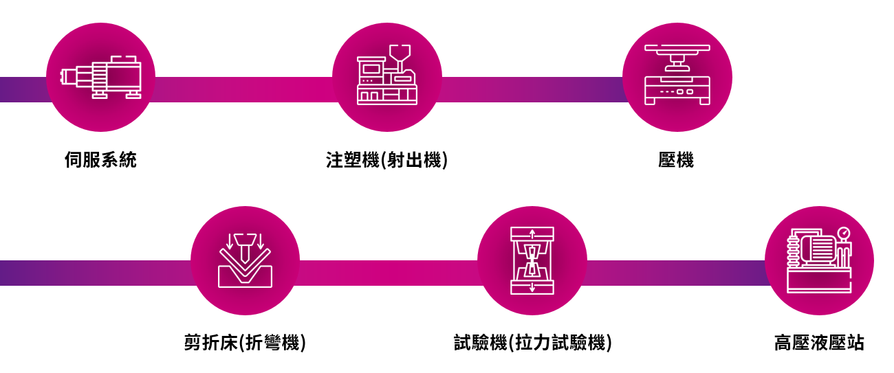 Eckerle产品应用领域