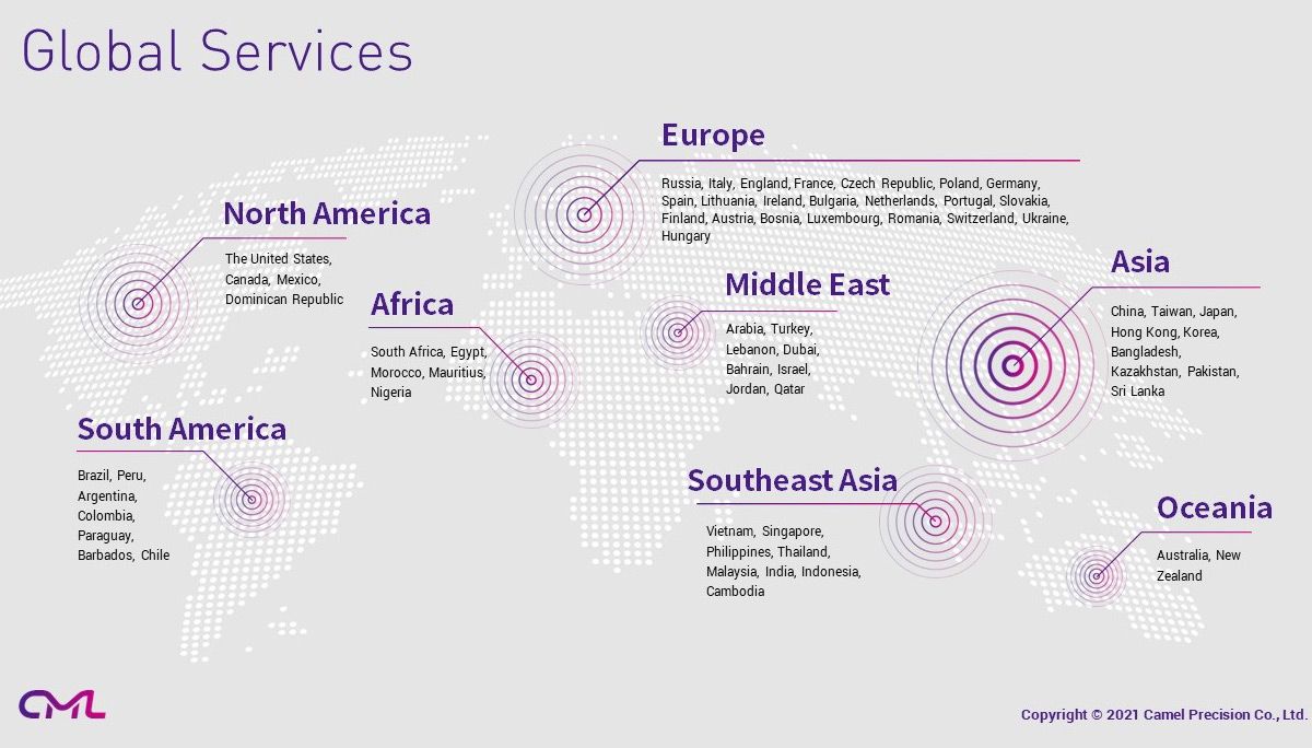 CML Idea principal de servicios globales: Responder instantáneamente a las necesidades de los clientes.