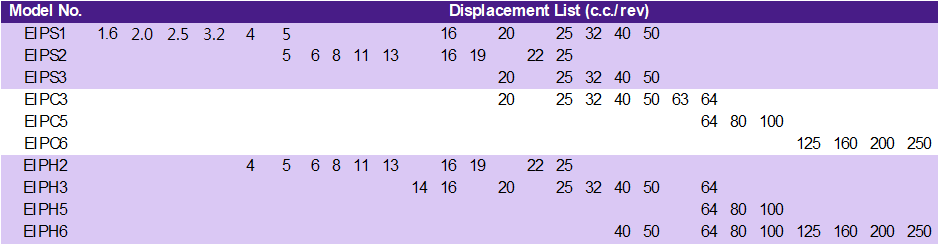 รายการการเคลื่อนที่