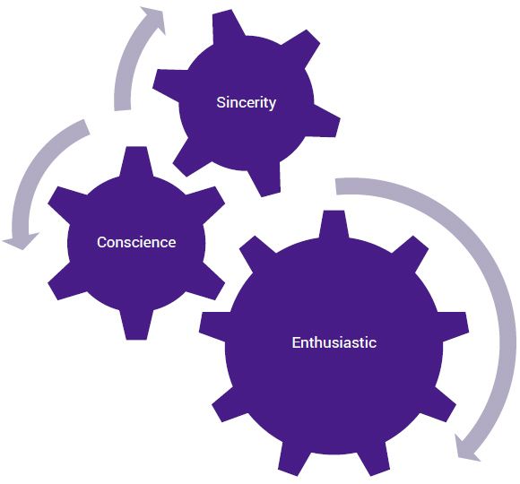 CML Quality Control Policy