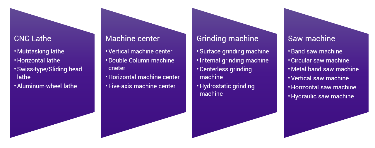 CML Machine Tool industry applications such as hydraulic solenoid valves, gear pumps, screw pumps, vane pumps, etc.