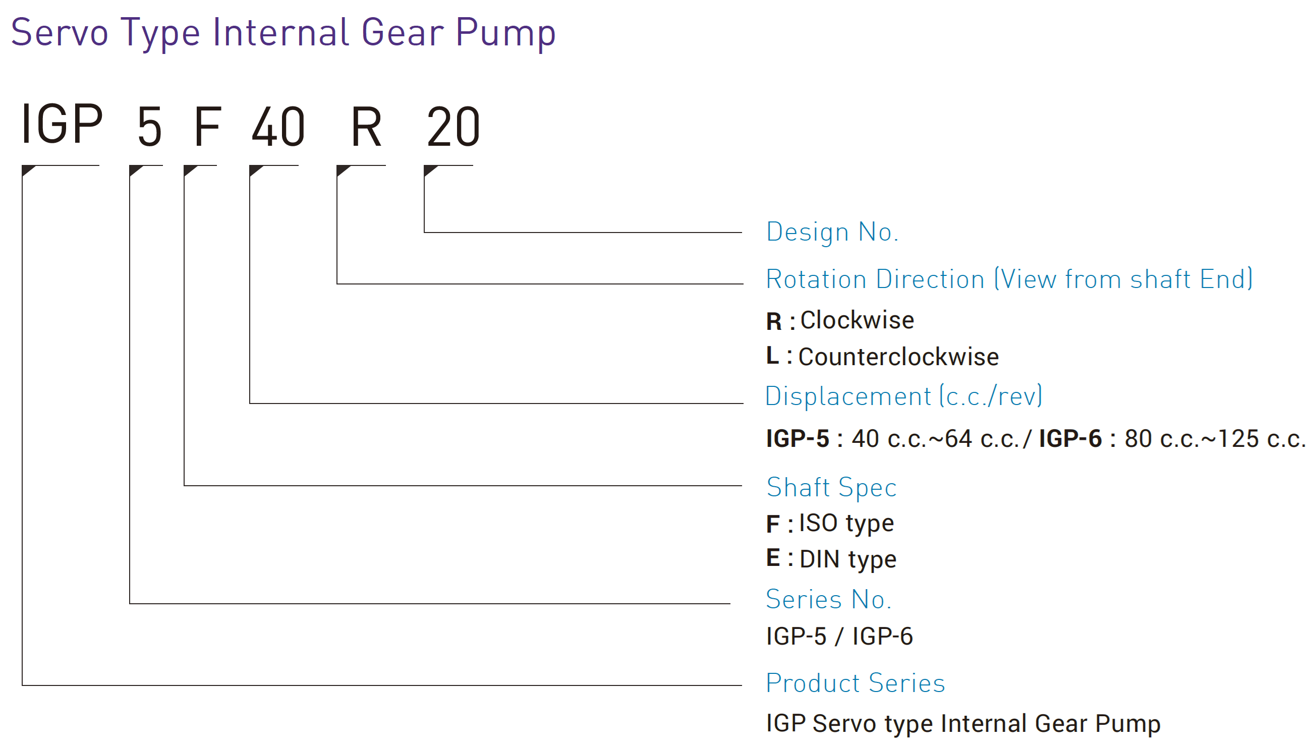CML Servo type Internal Gear Pump IGP Model Code