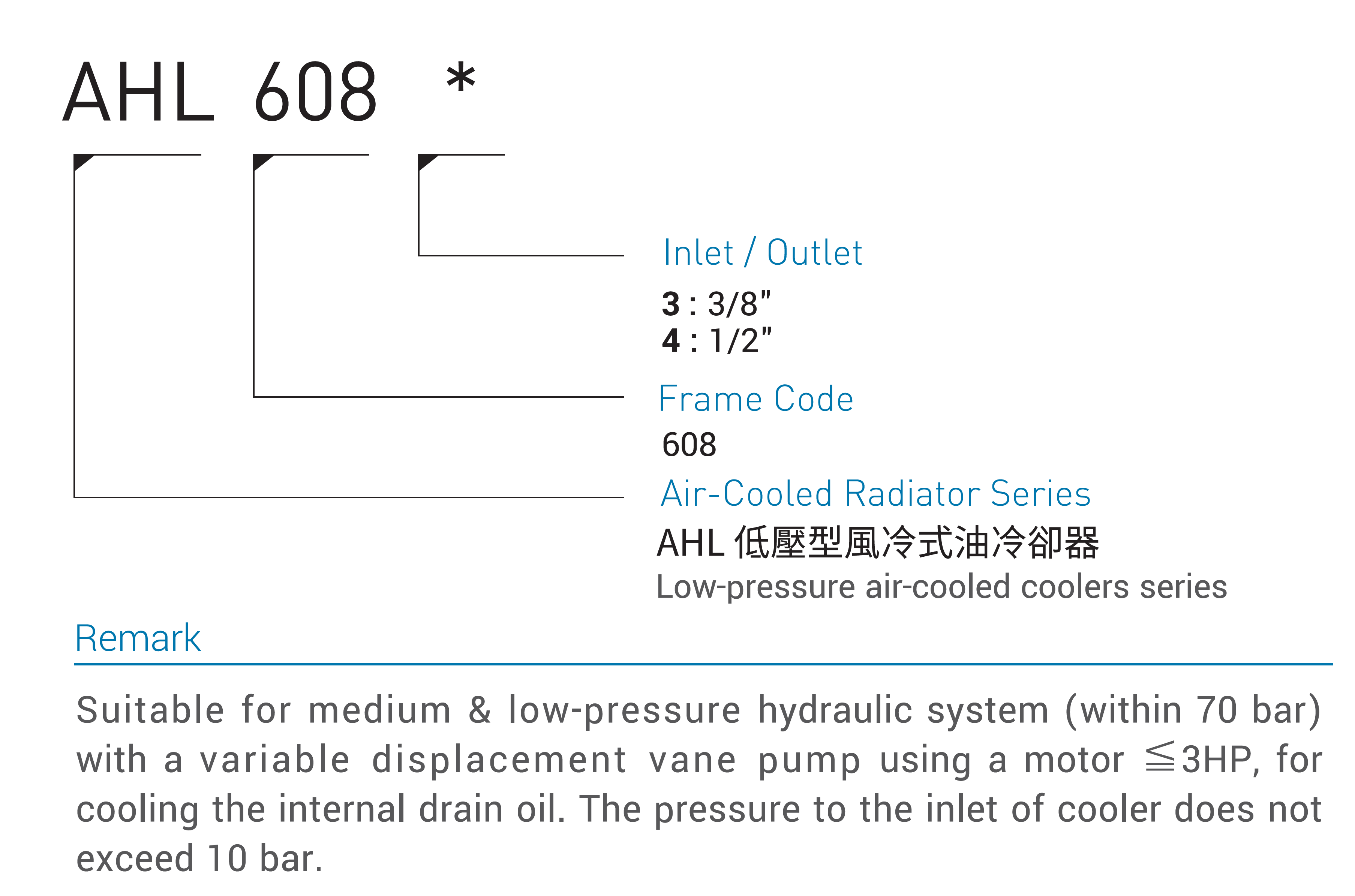 Código do modelo do Radiador de ar tipo CML de baixa pressão, como fazer o pedido