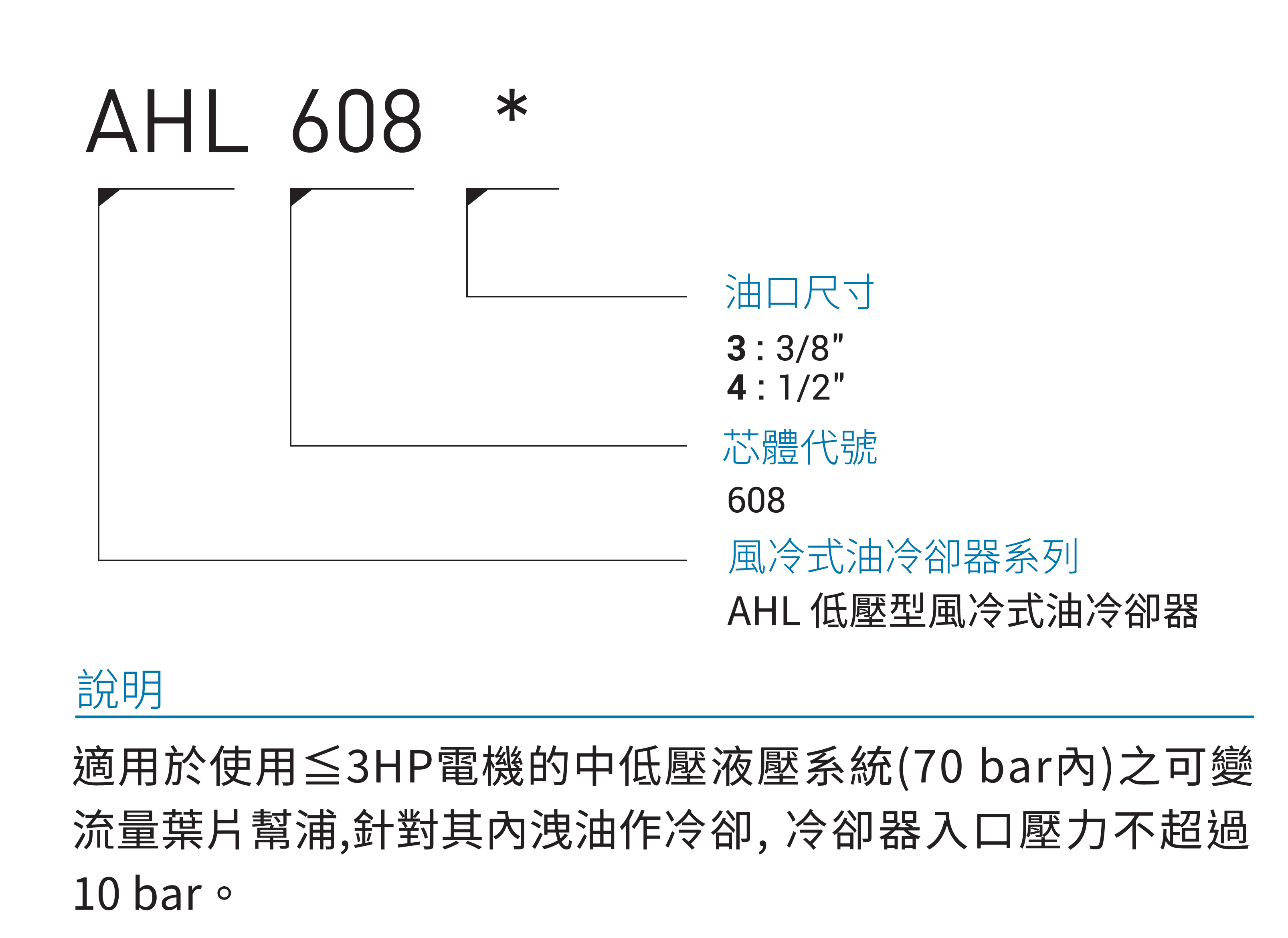 CML低壓型風冷式油冷卻器形式編碼,訂購說明