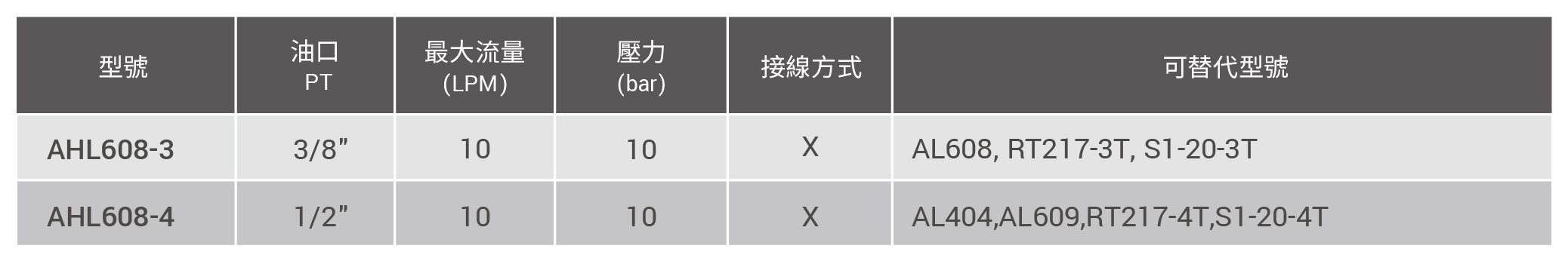  CML低壓型風冷式油冷卻器技術資料,替代型號,尺寸,口徑