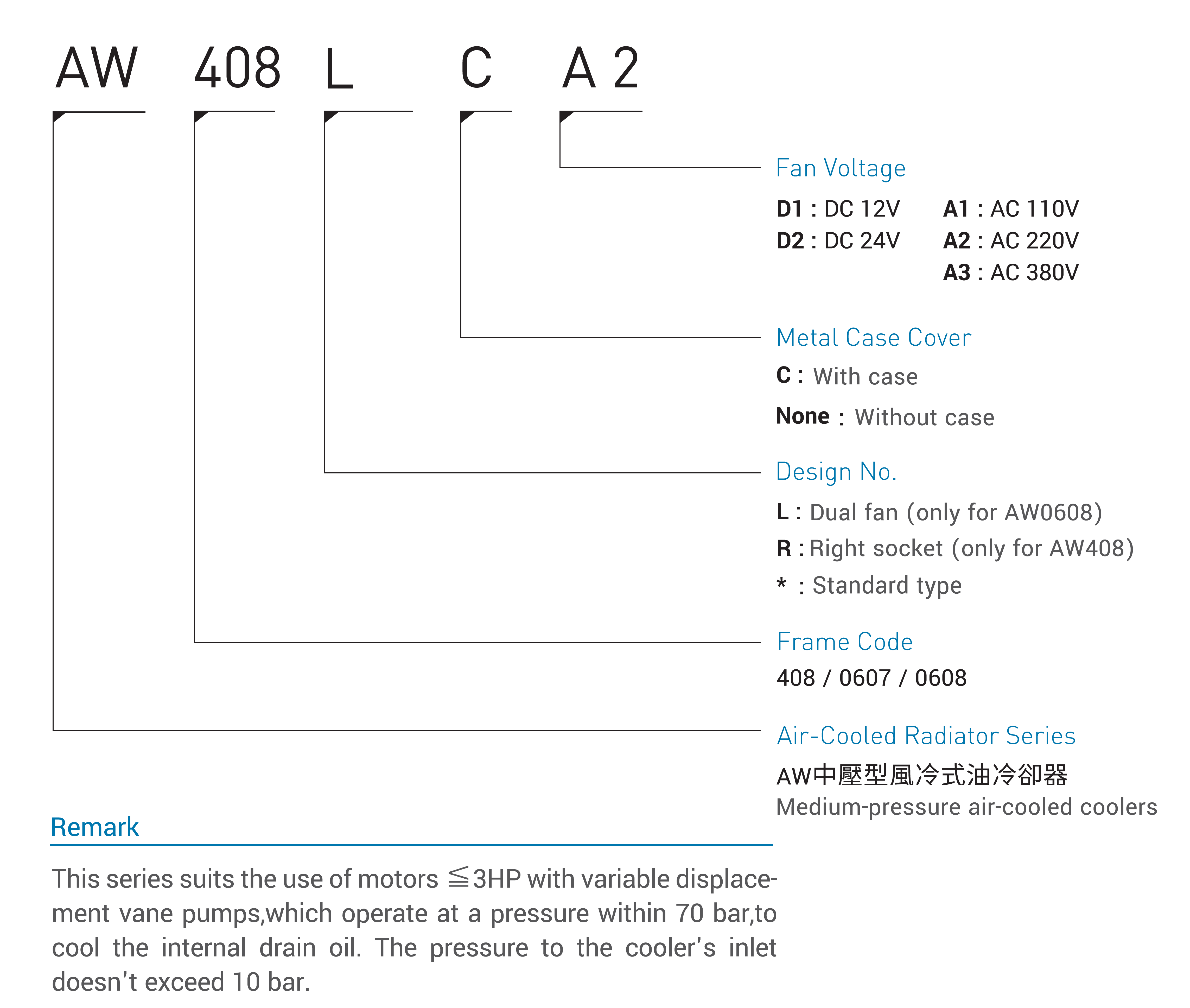 CMLMedium pressure air-cooled coolersรหัสโมเดล,วิธีการสั่งซื้อ