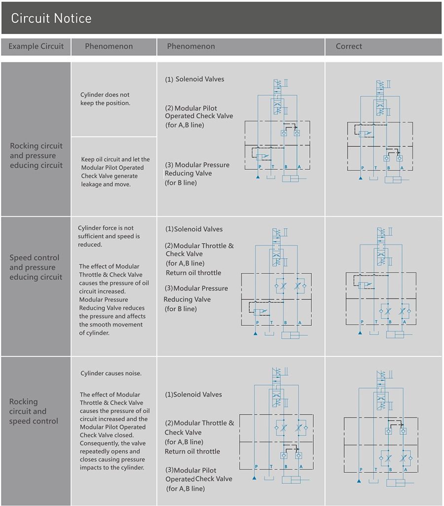 CML Instrucciones de circuito de la válvula reductora de presión modular MBR