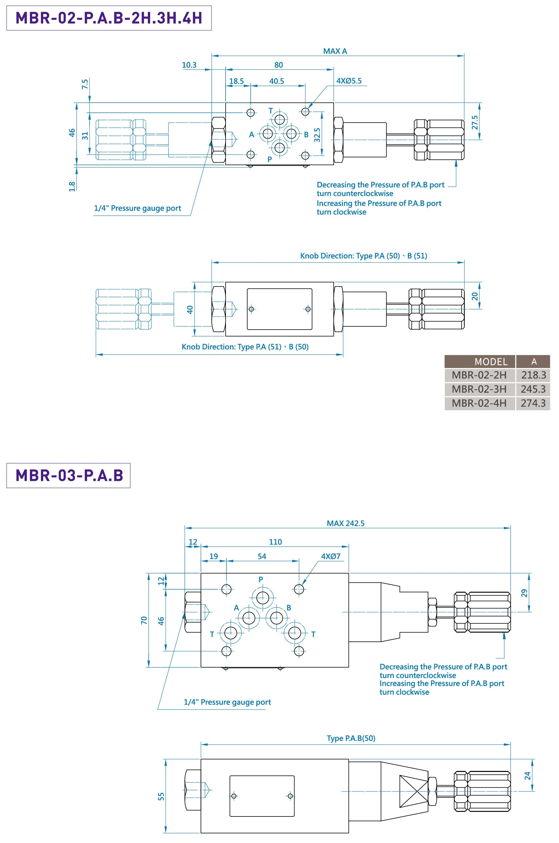 CML Válvula reductora de presión modular MBR Medición