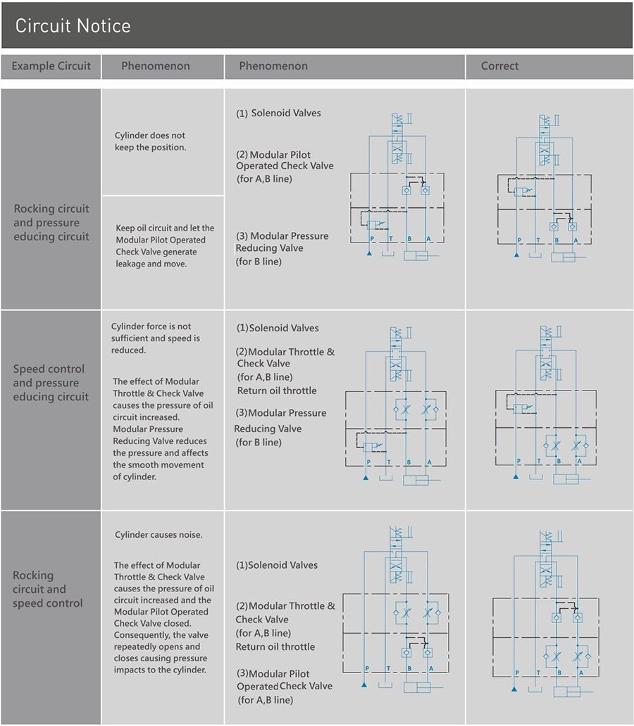 CML Modular Check Valve MCV Instruction of Circuit notice